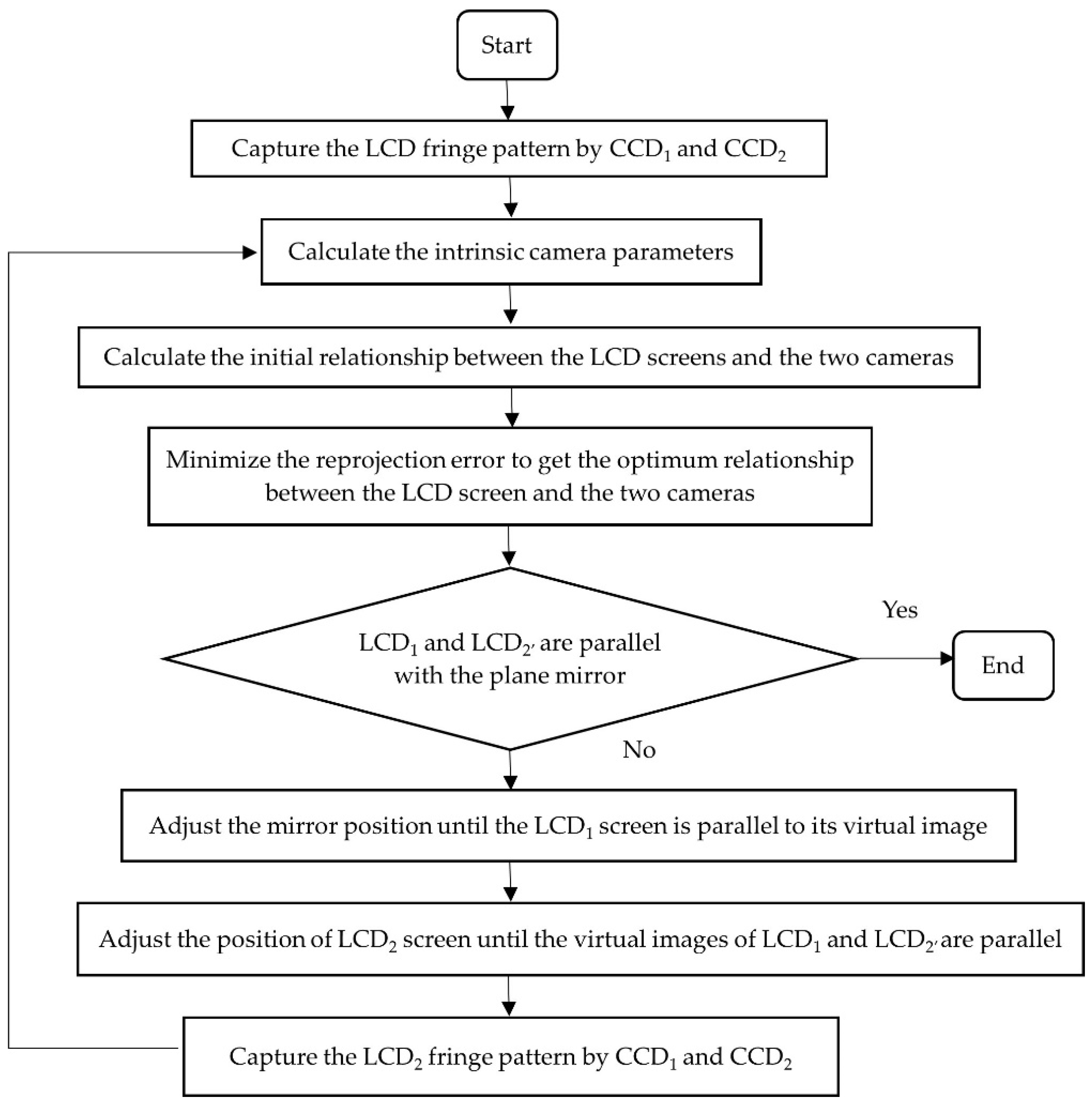 Machines 09 00170 g005