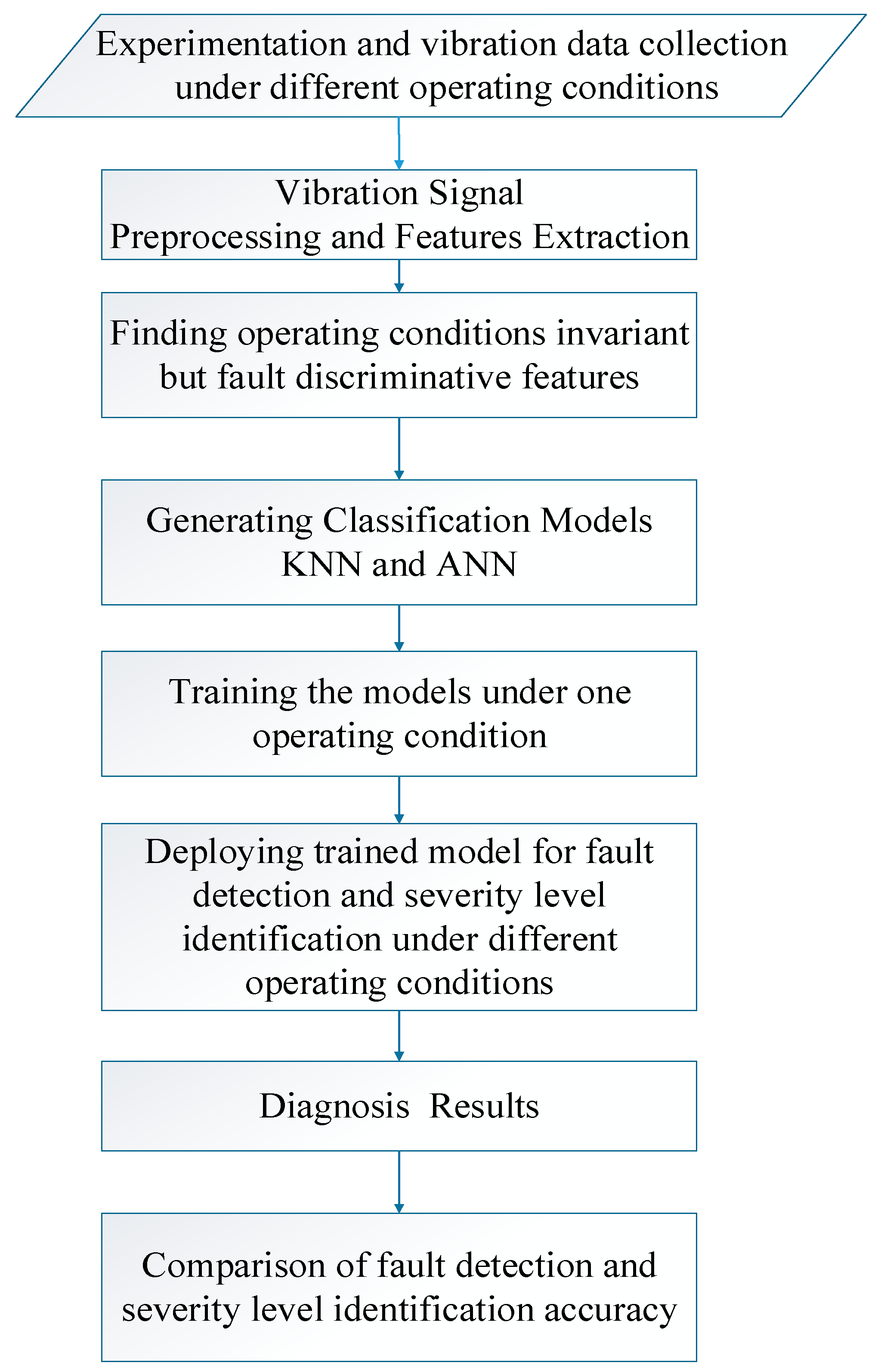 Machines 09 00173 g002