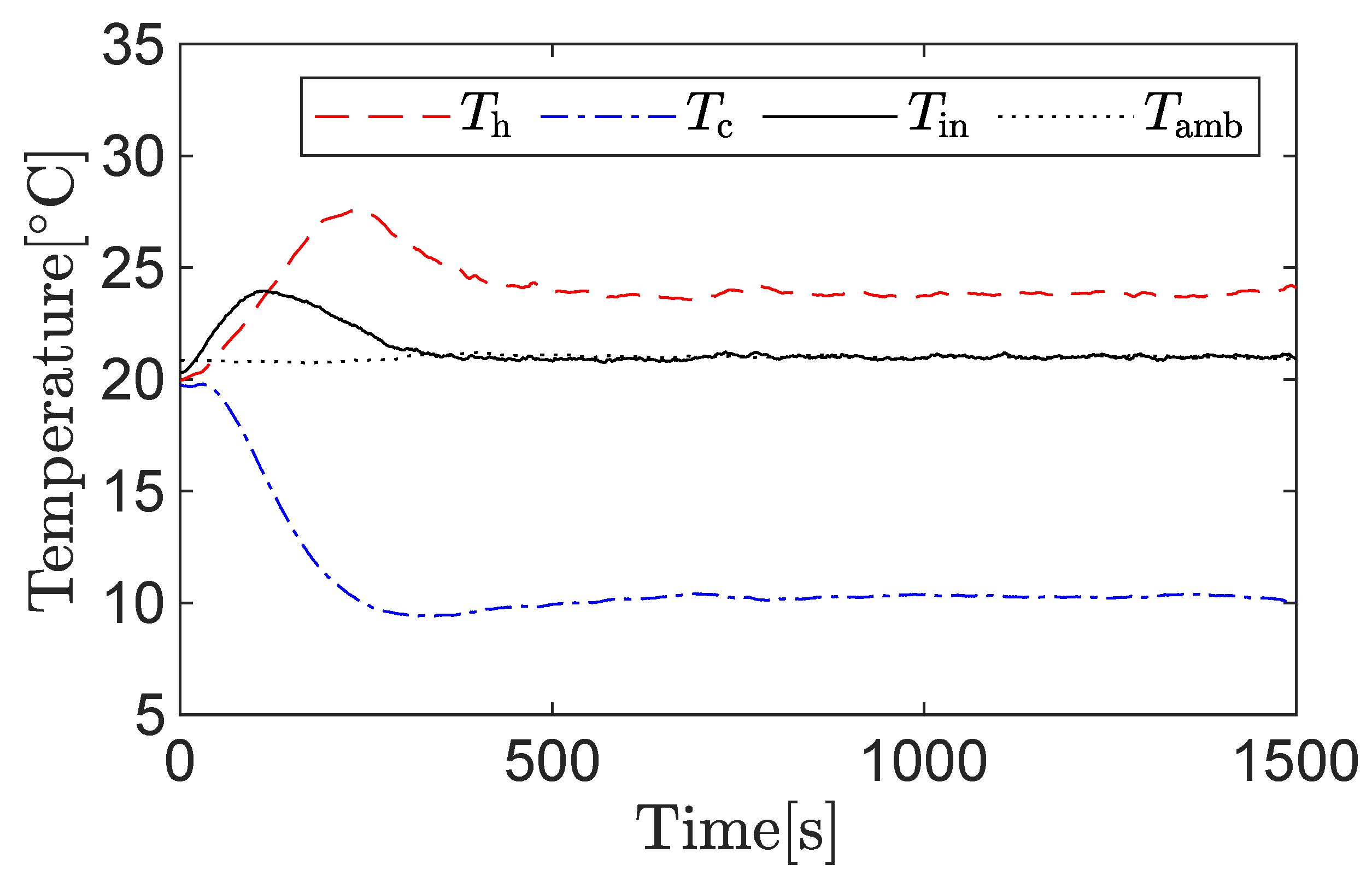 Machines 09 00174 g012