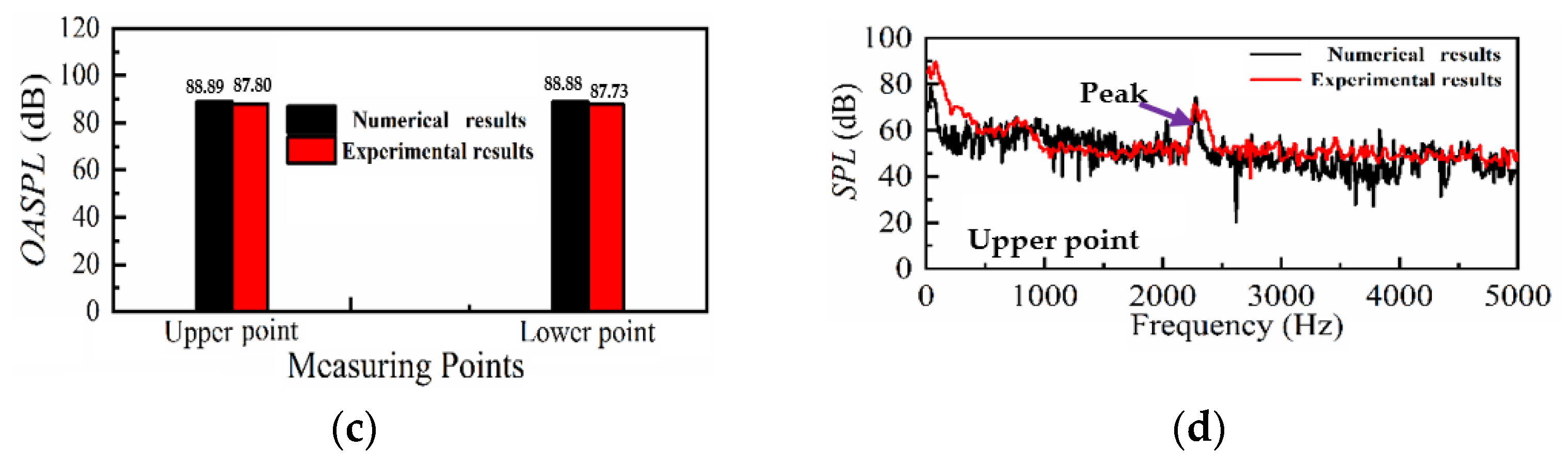 Machines 09 00175 g006b
