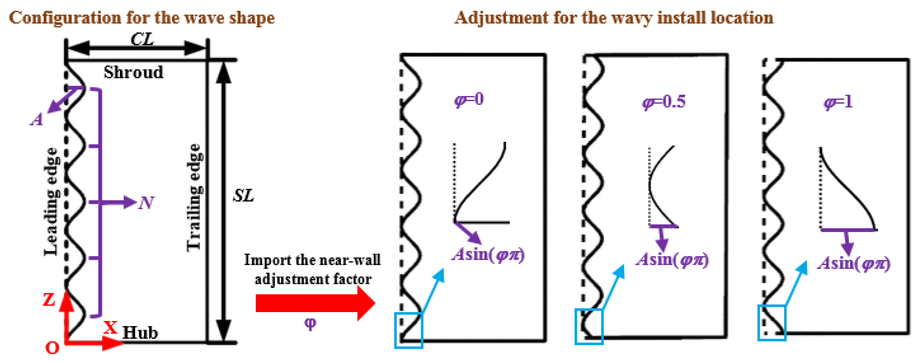 Machines 09 00175 g007