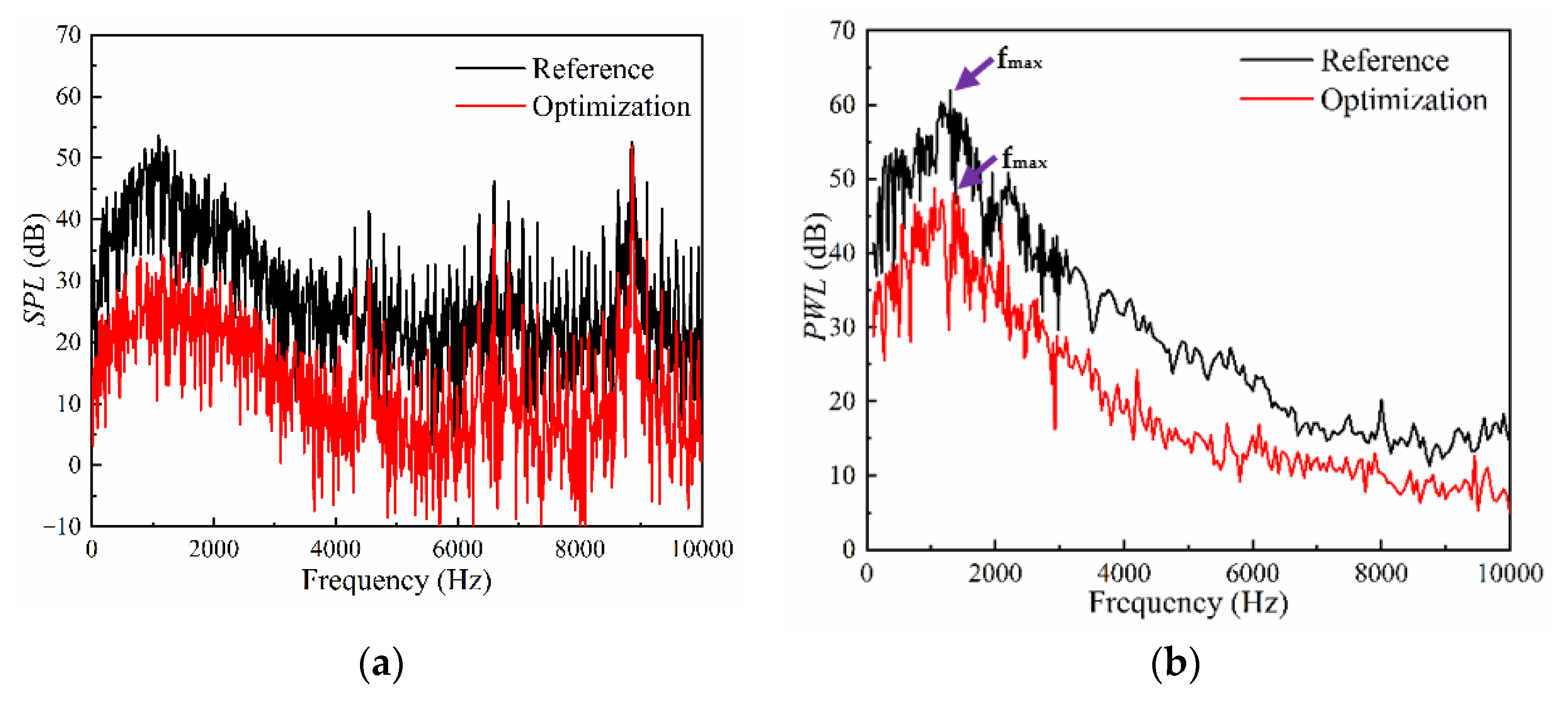 Machines 09 00175 g015