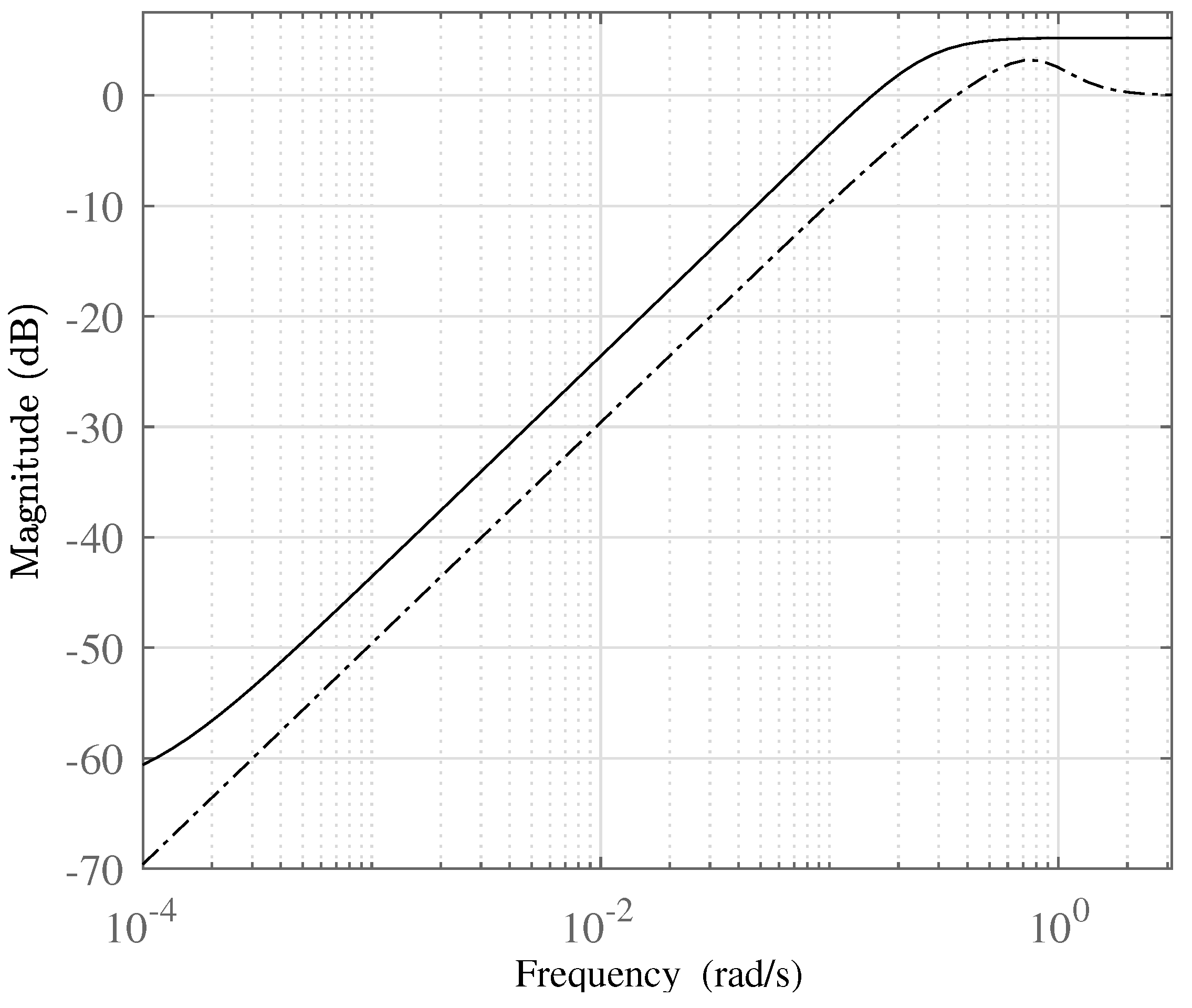 Machines 09 00176 g006