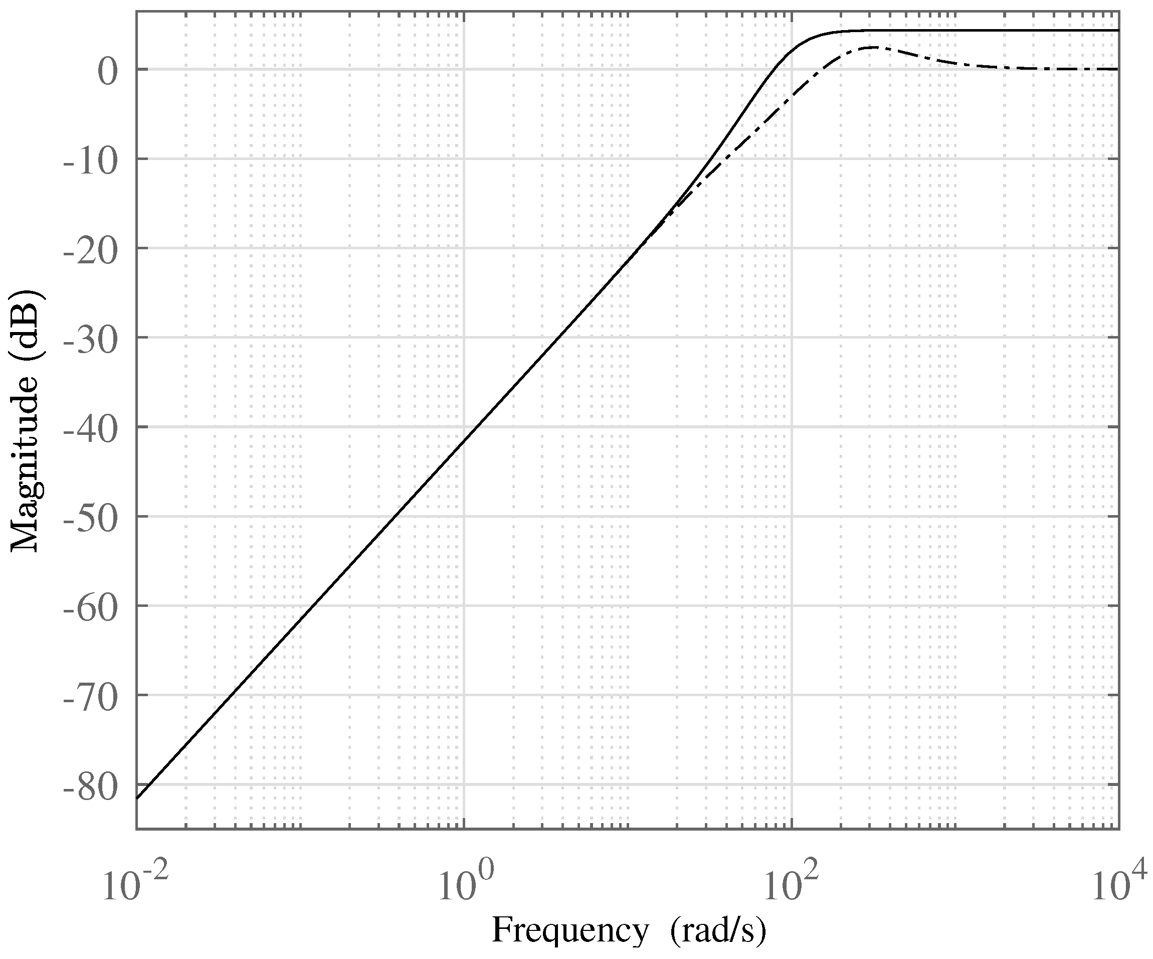 Machines 09 00176 g012