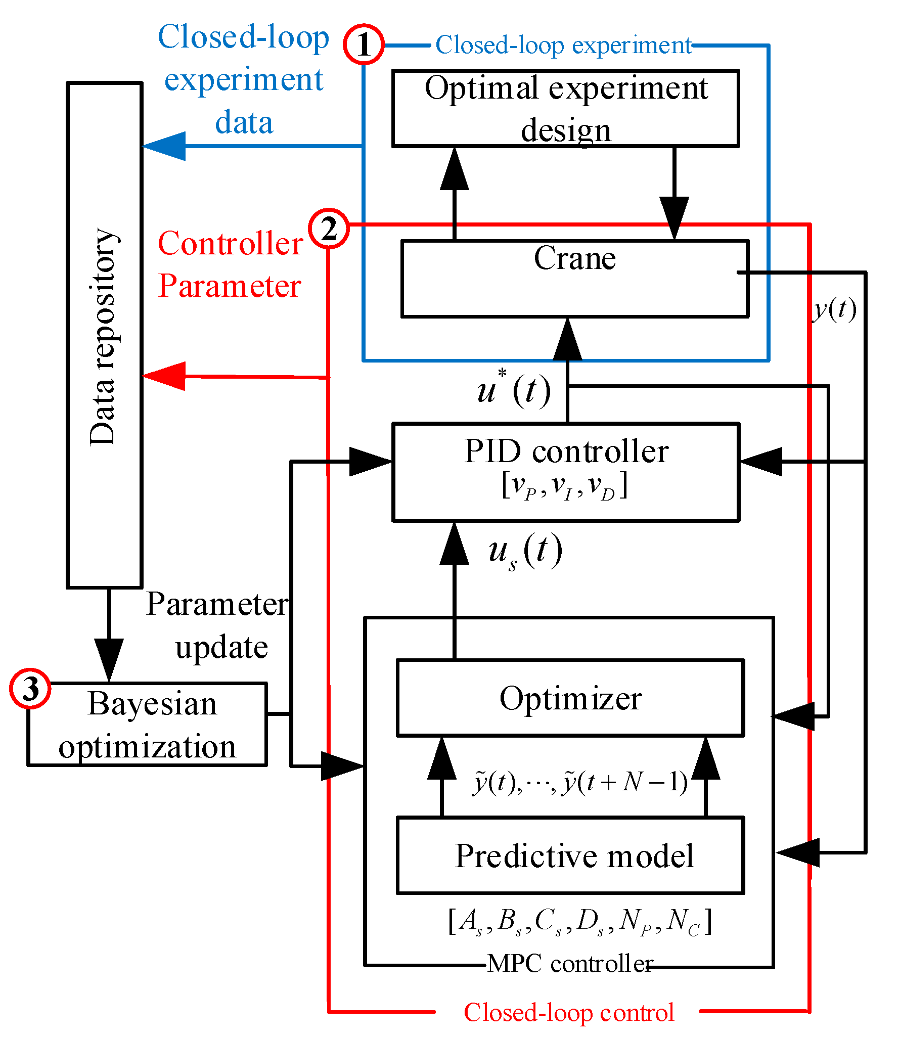 Machines 09 00177 g001