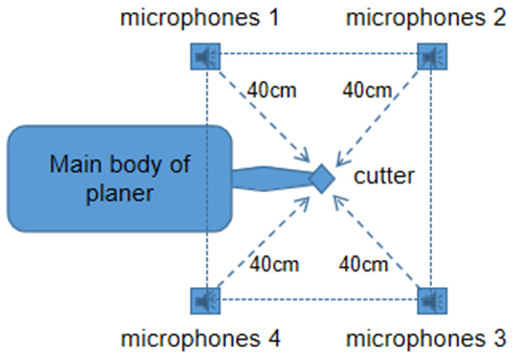 Machines 09 00179 g001