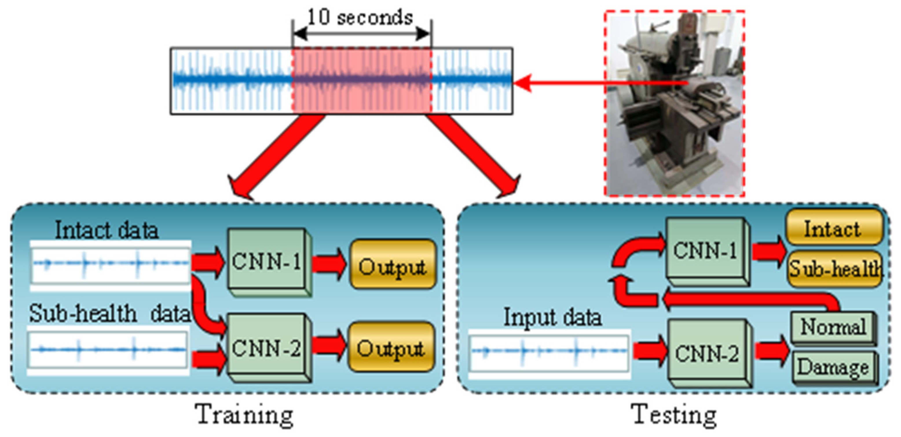 Machines 09 00179 g006