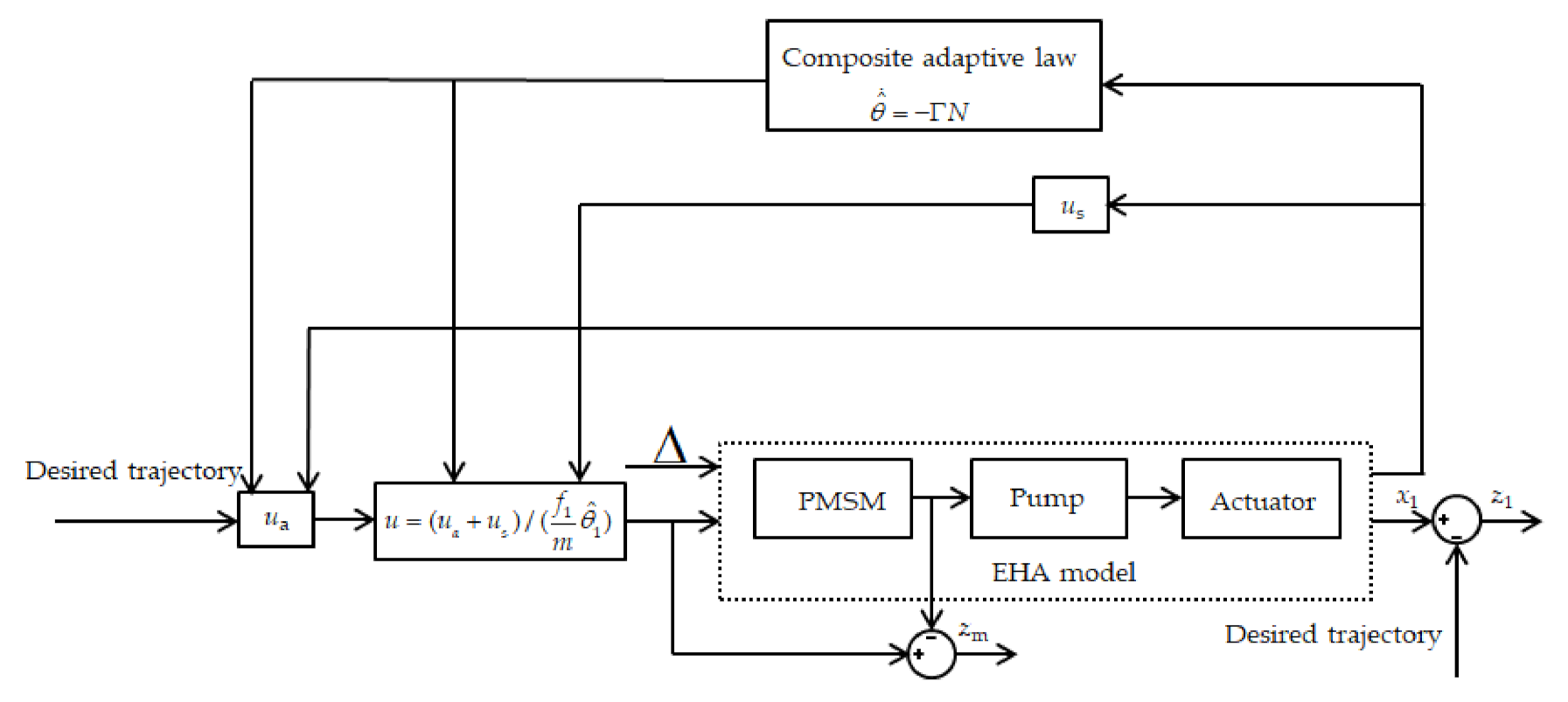 Machines 09 00181 g002