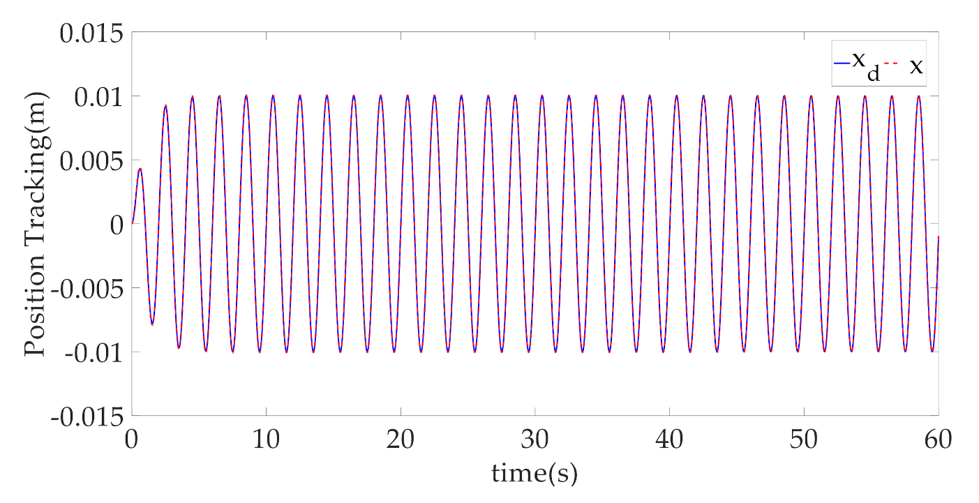 Machines 09 00181 g003