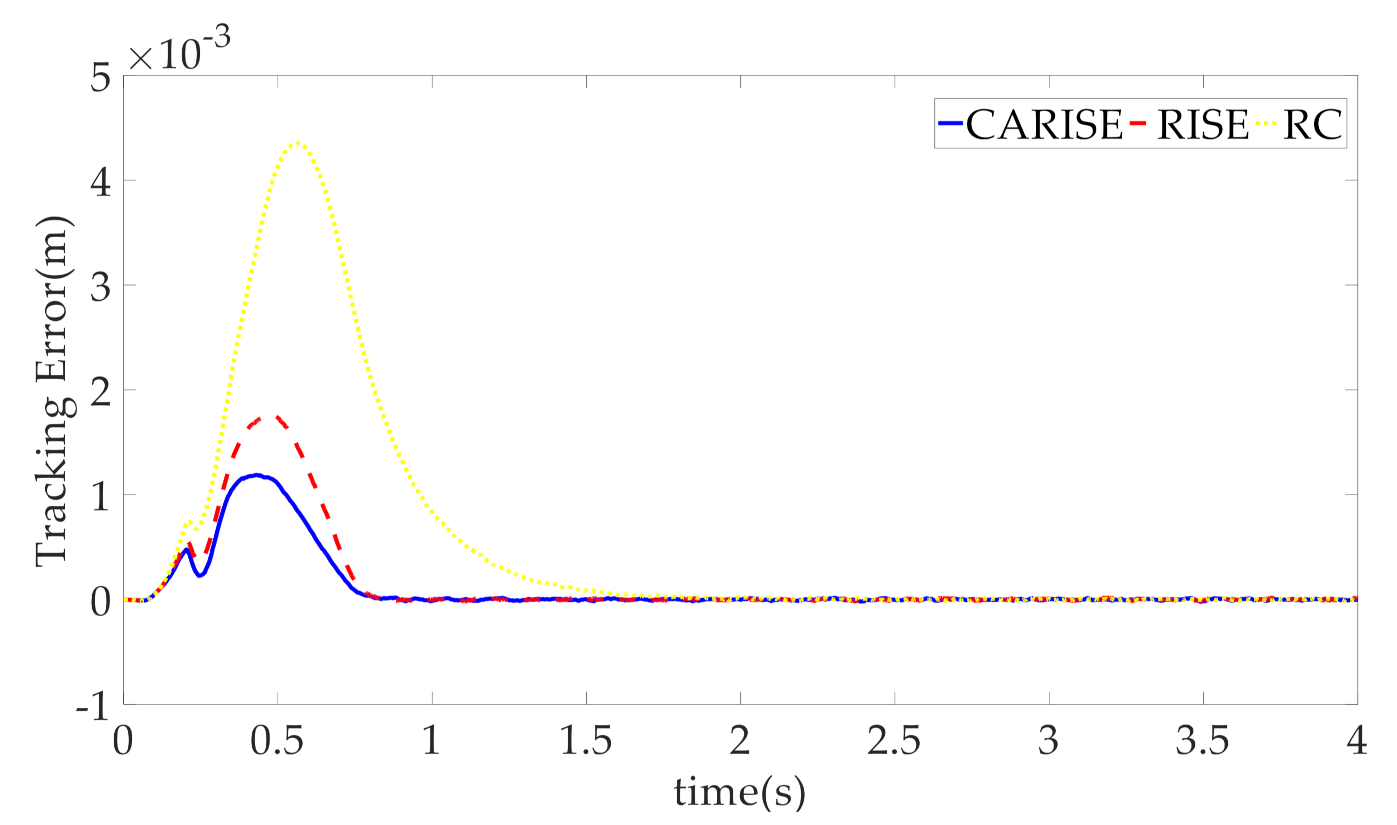 Machines 09 00181 g012