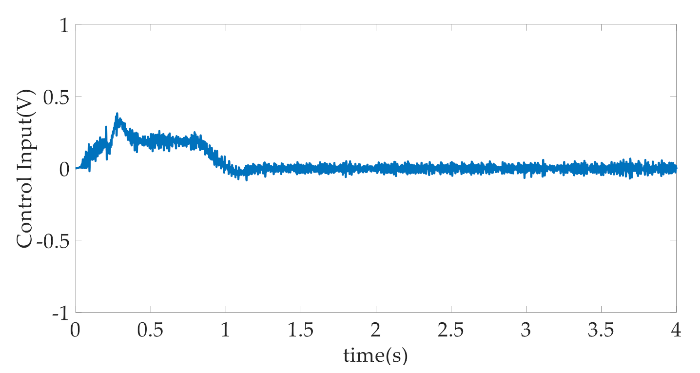 Machines 09 00181 g016