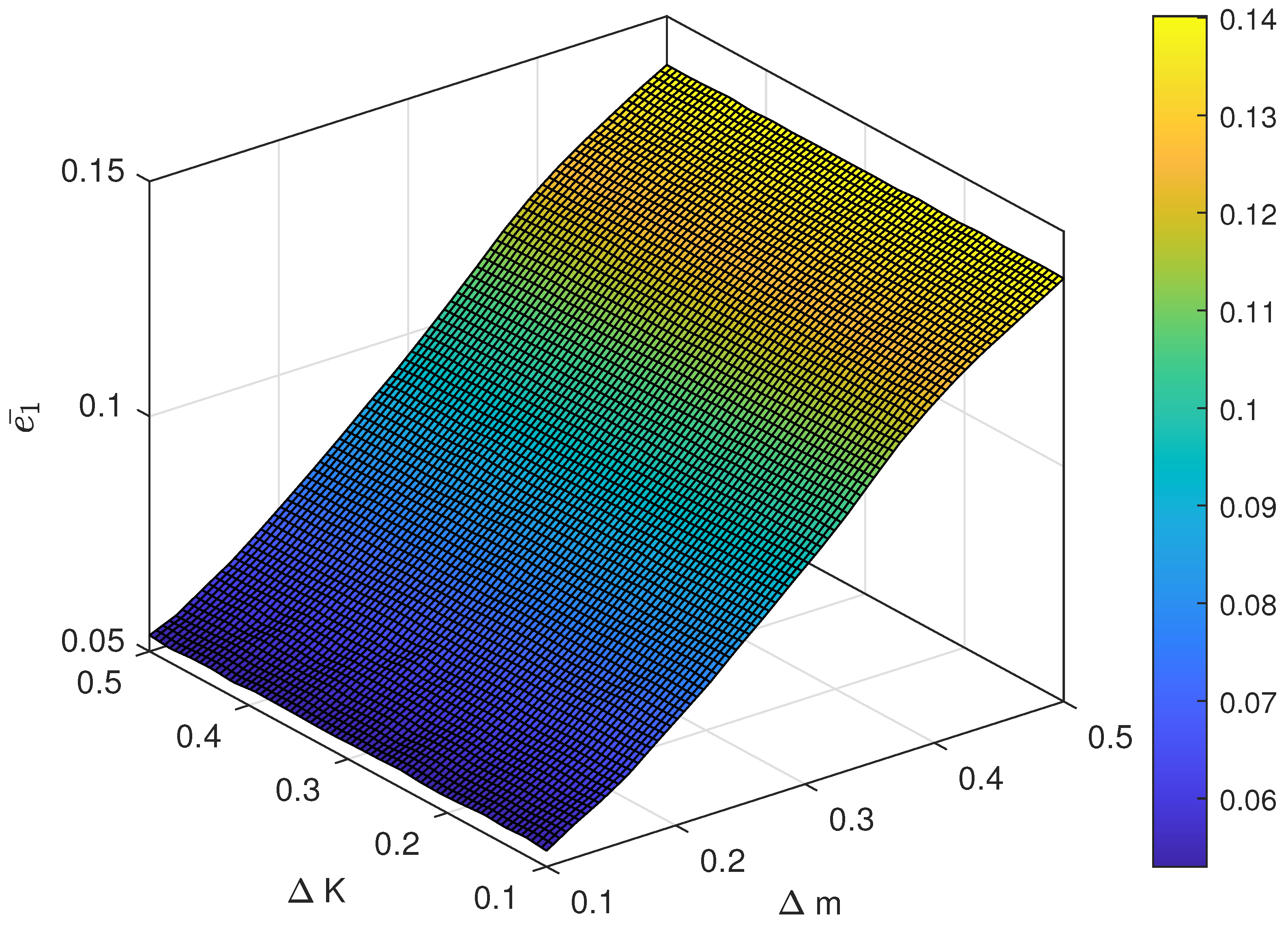 Machines 09 00202 g007
