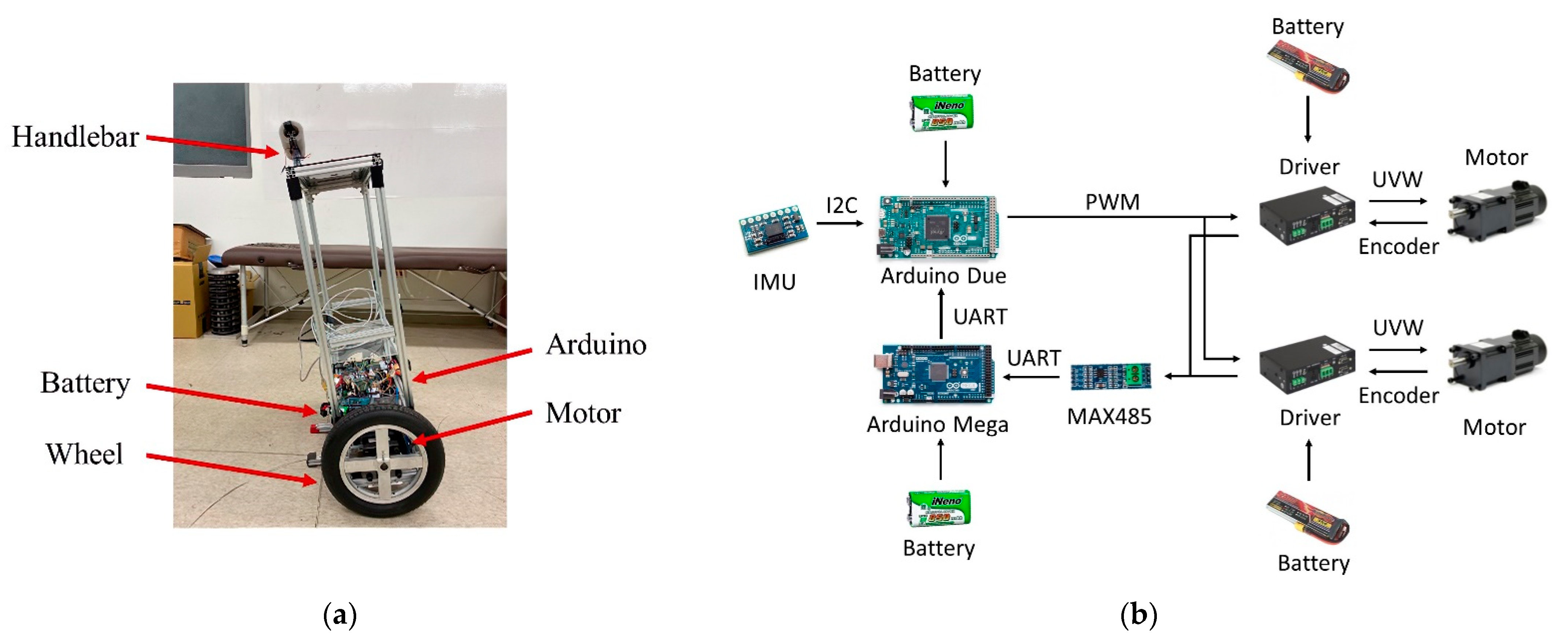 Machines 09 00205 g001