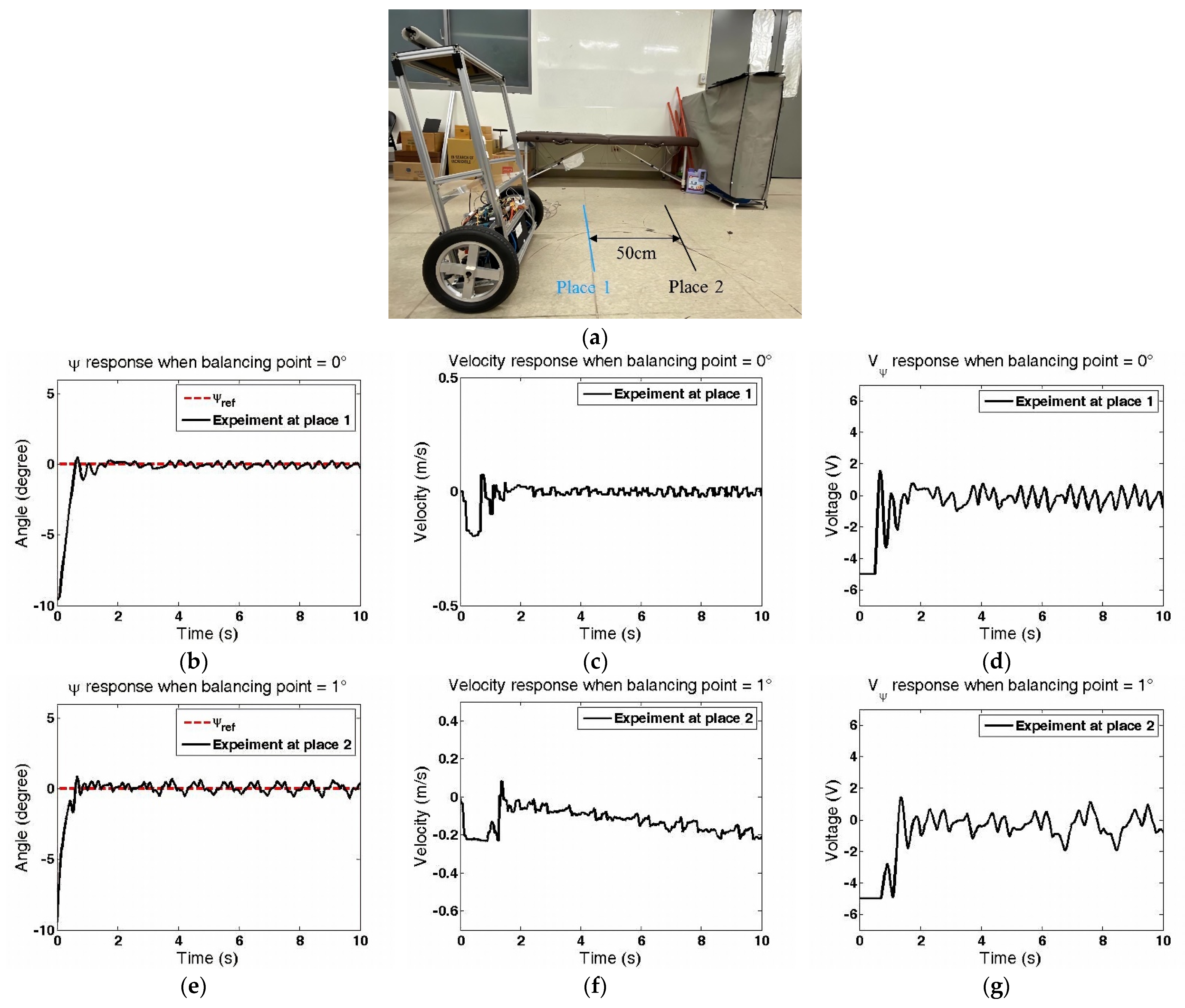 Machines 09 00205 g005