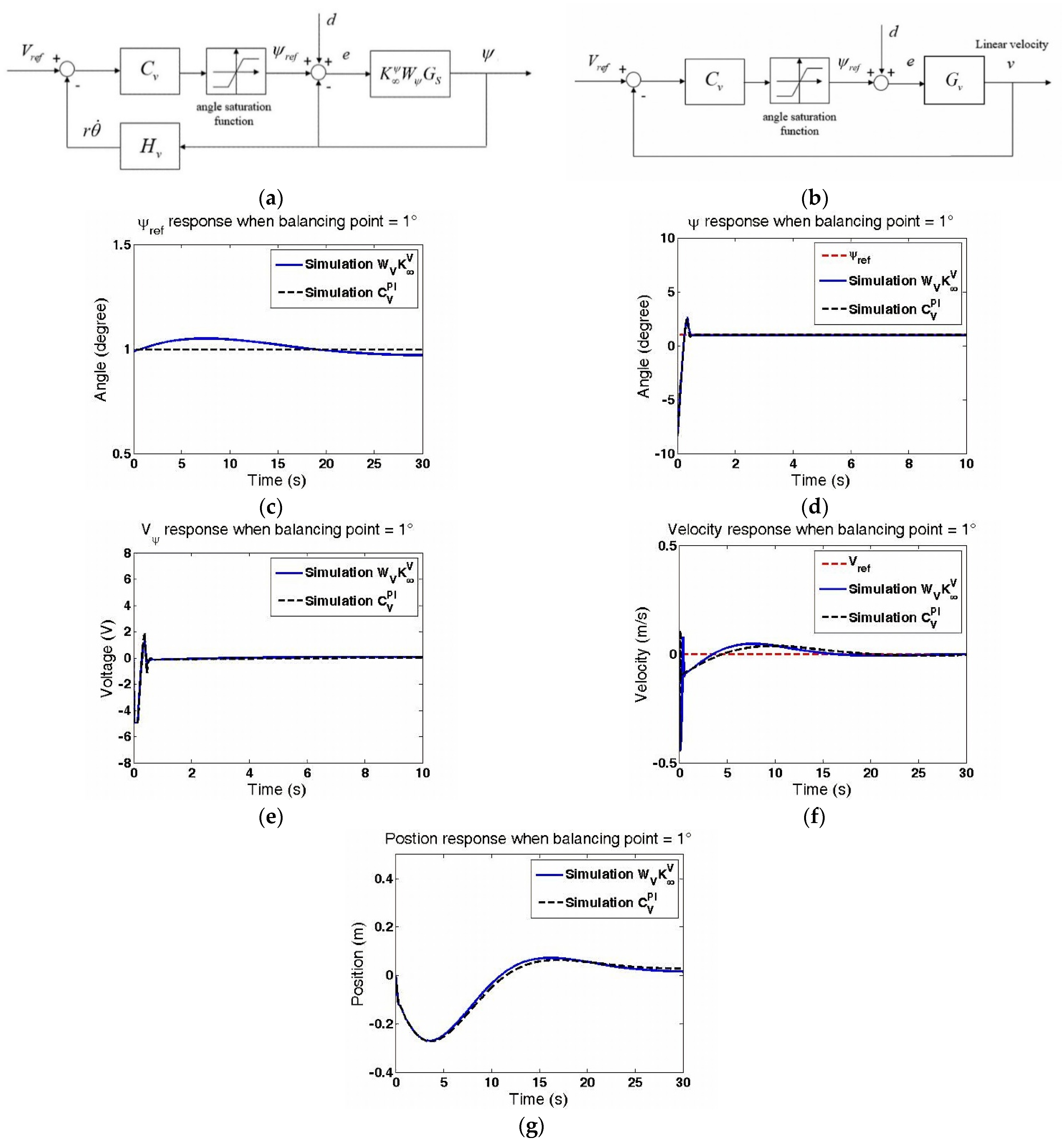 Machines 09 00205 g006
