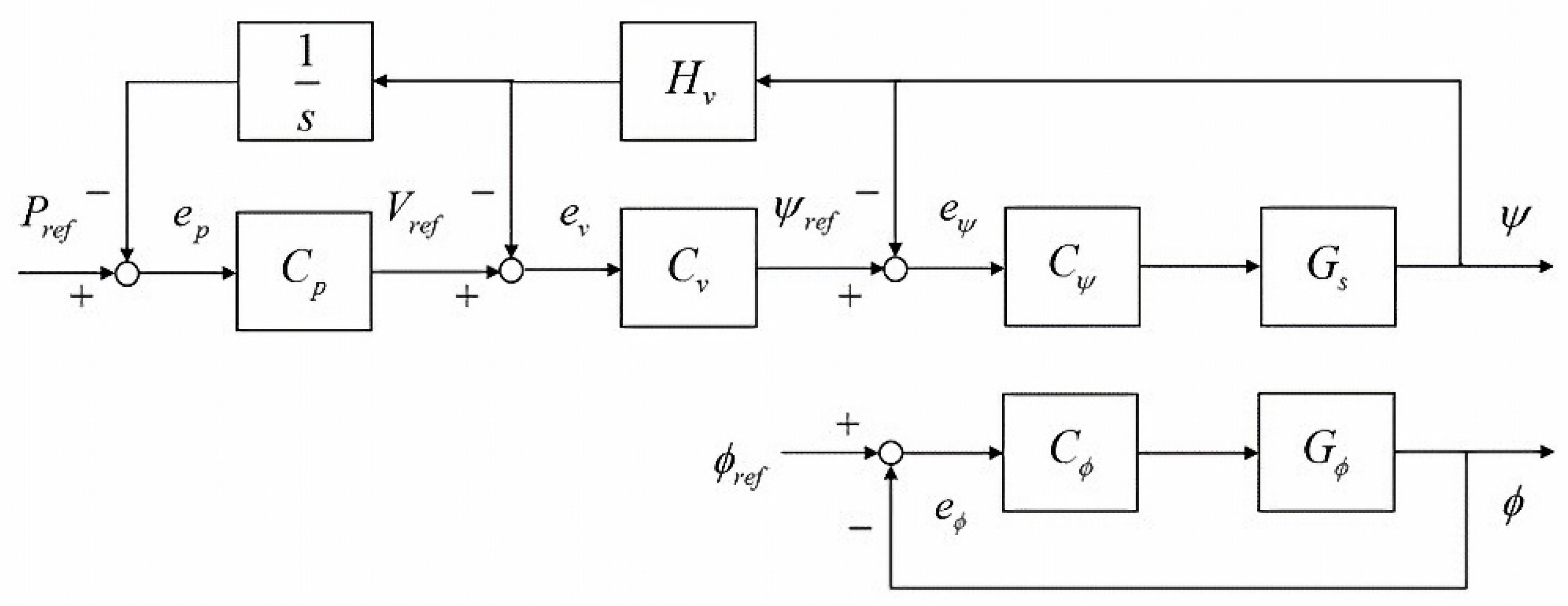 Machines 09 00205 g011