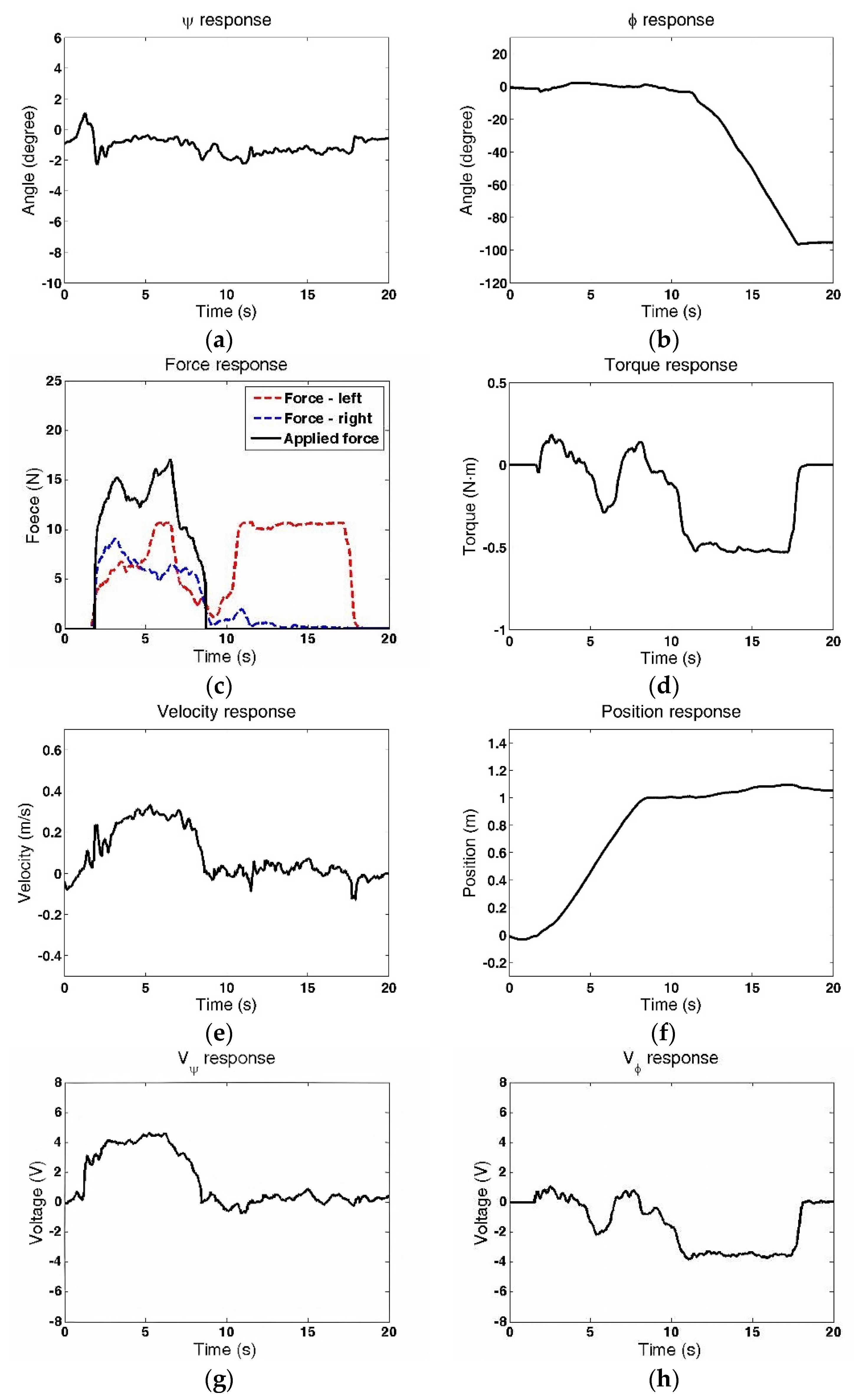 Machines 09 00205 g014