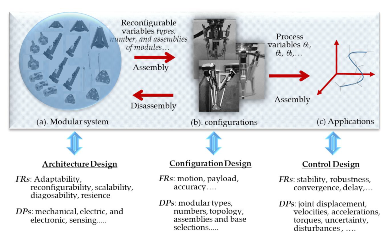 Machines 09 00207 g004