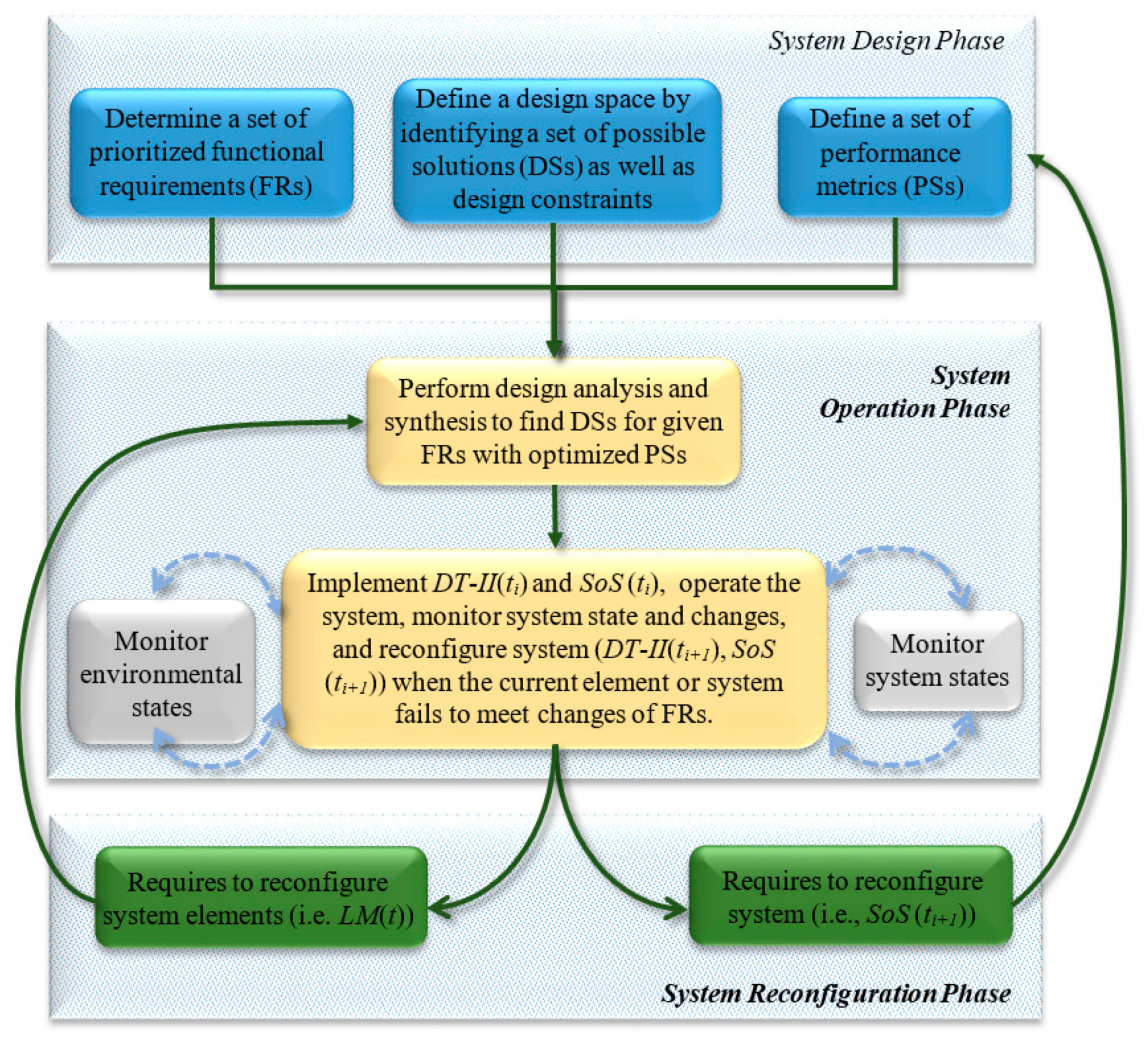 Machines 09 00208 g001