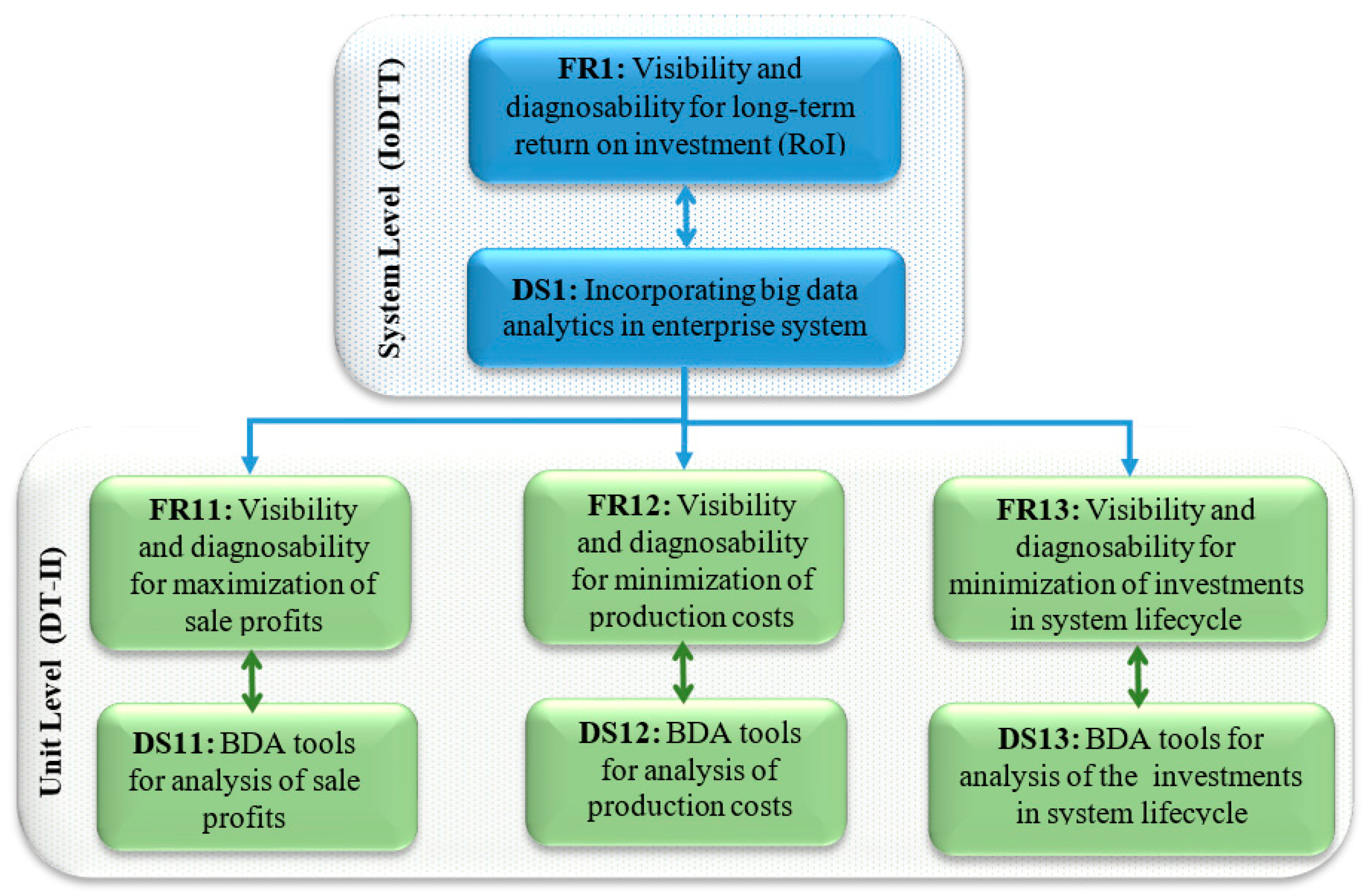 Machines 09 00208 g002
