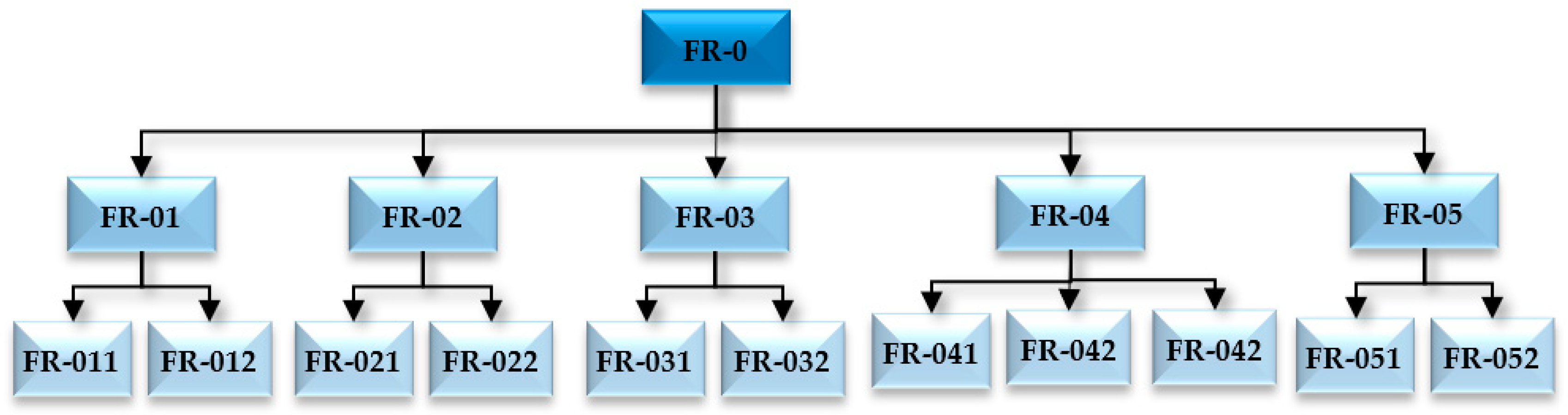 Machines 09 00208 g003
