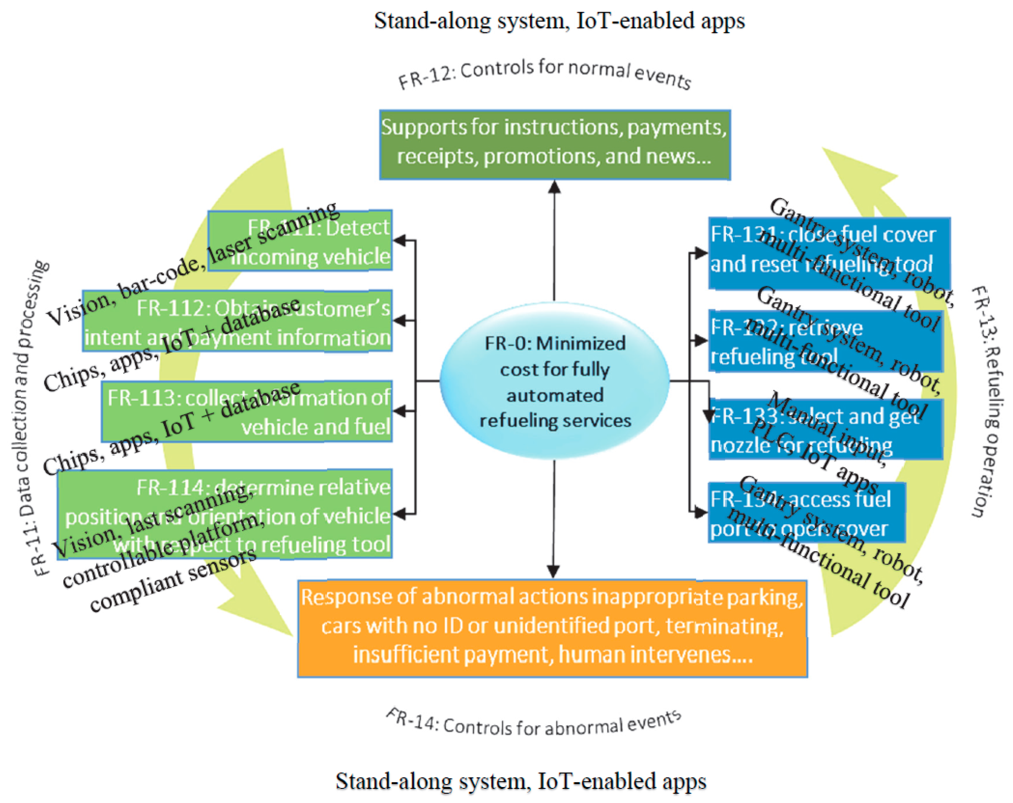 Machines 09 00208 g005