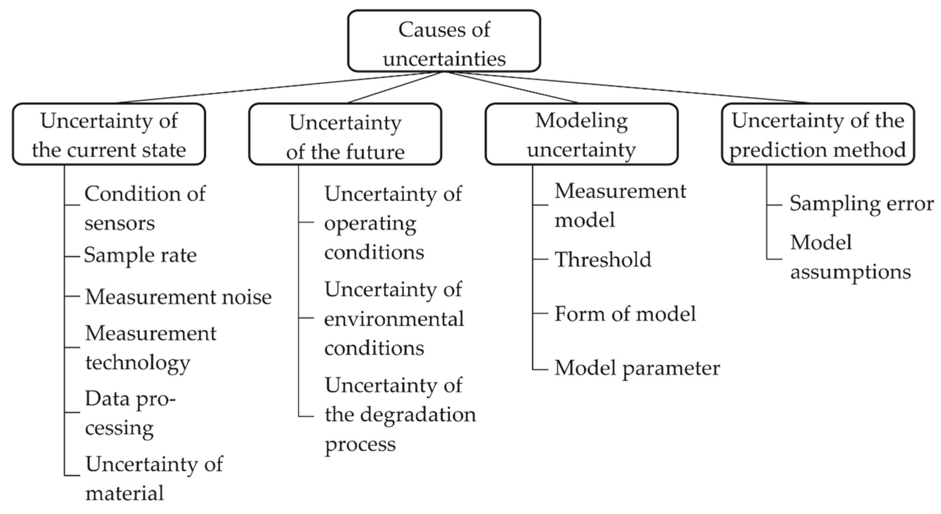 Machines 09 00210 g001