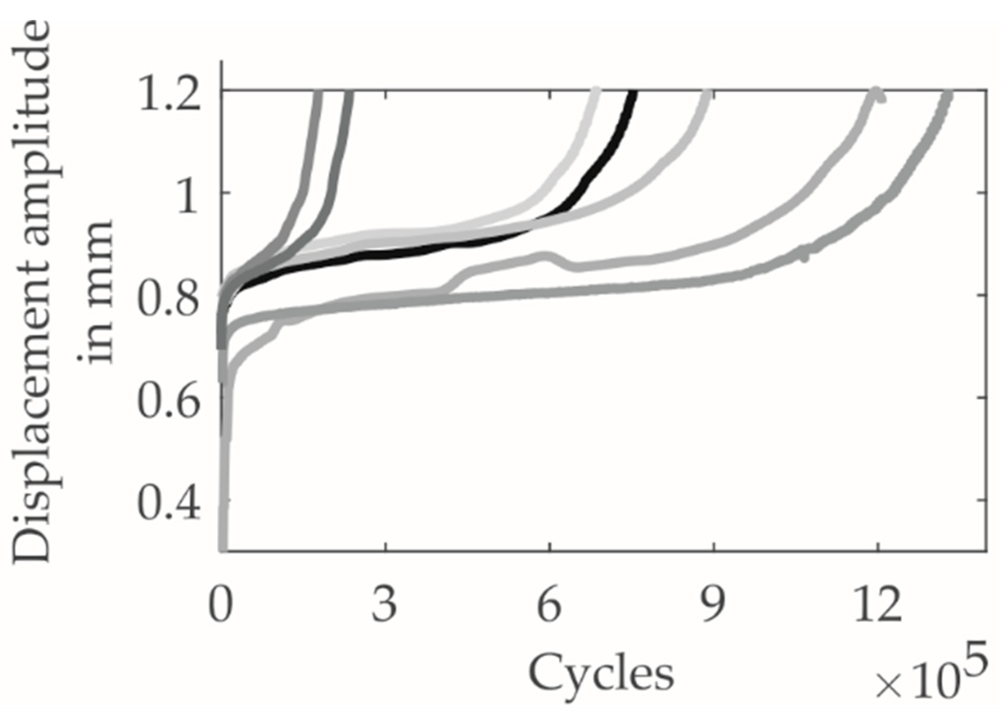 Machines 09 00210 g007