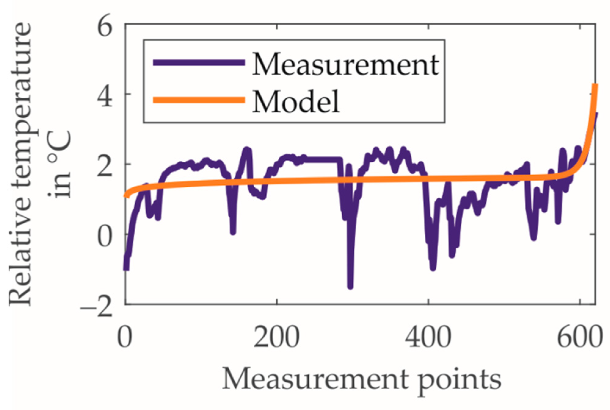 Machines 09 00210 g009