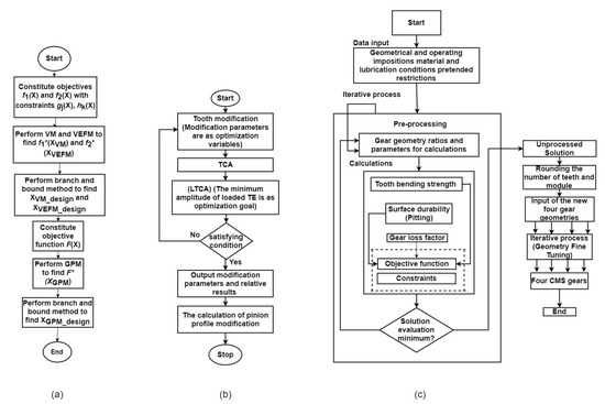 Machines 09 00212 g004