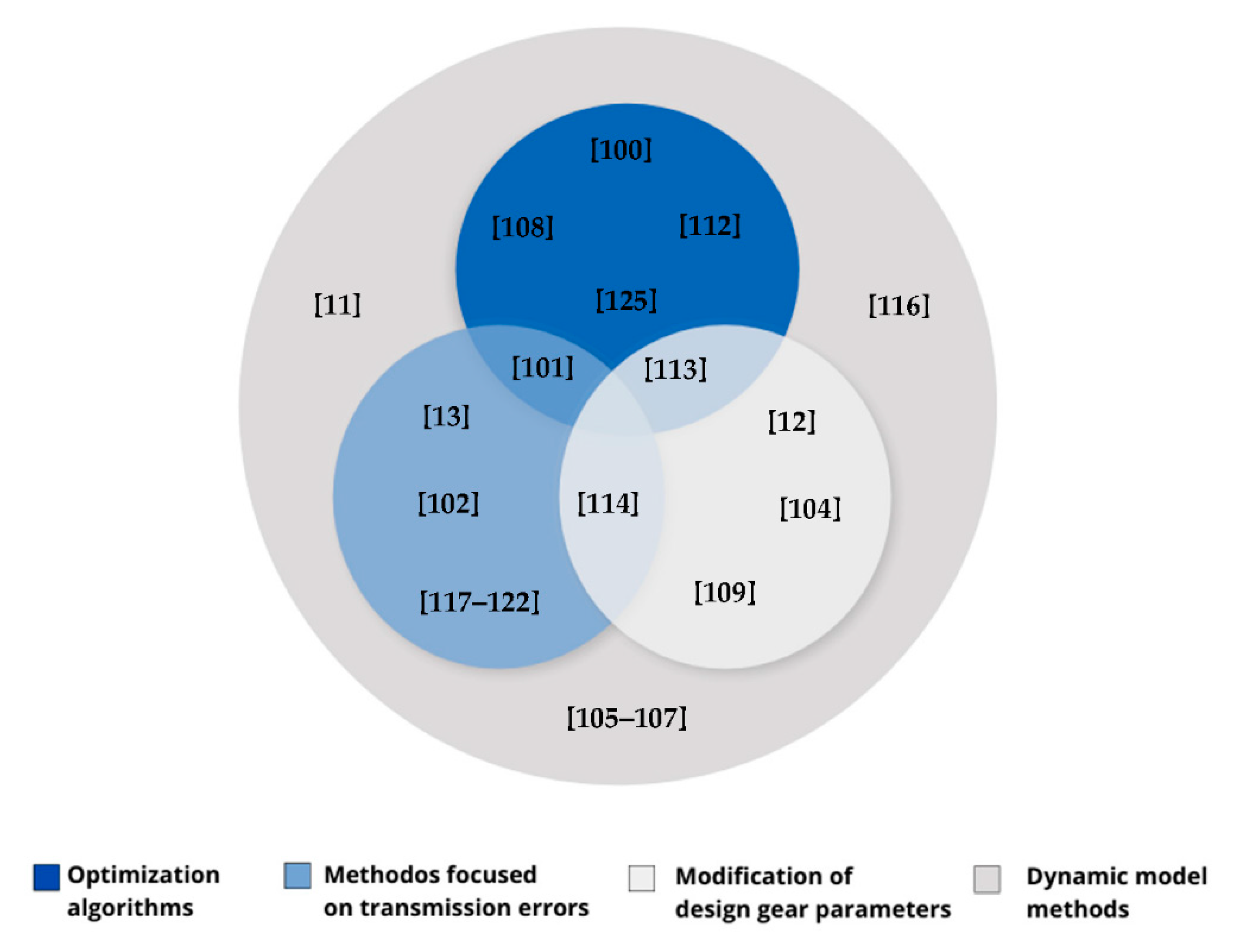 Machines 09 00212 g005