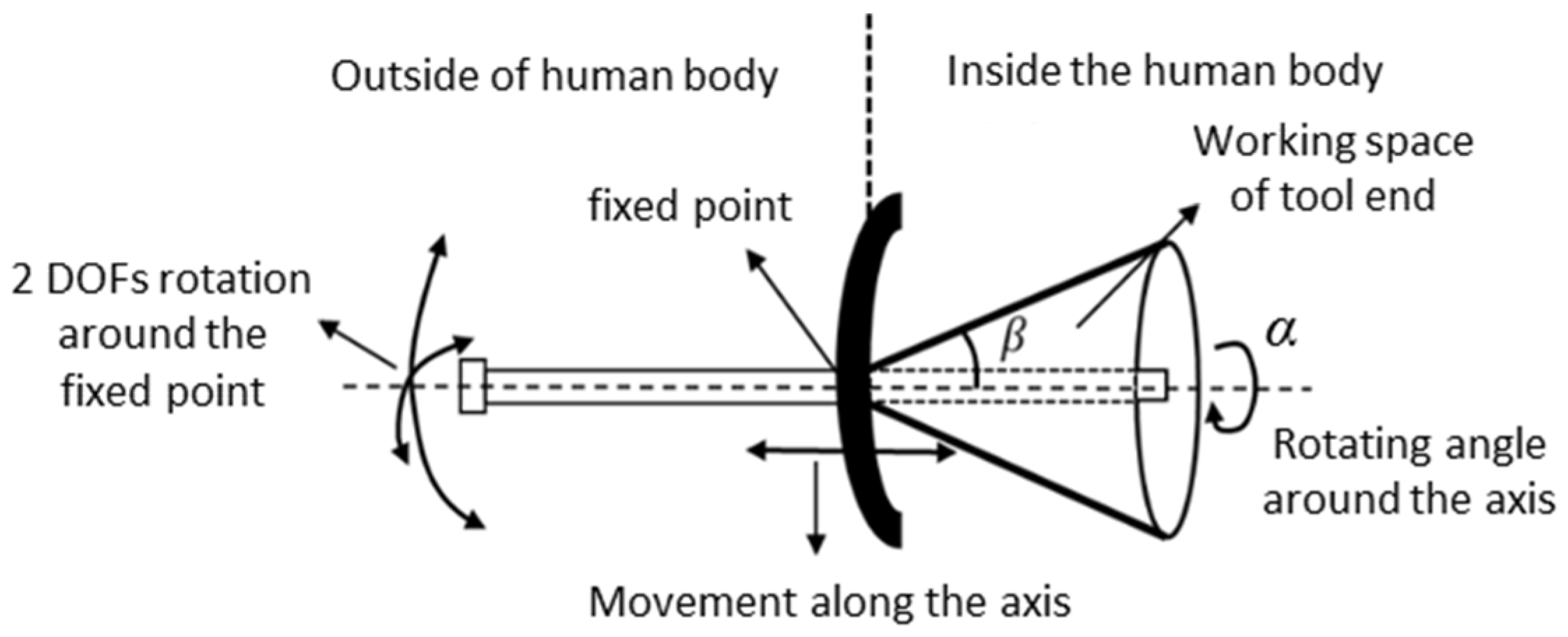 Machines 09 00213 g001