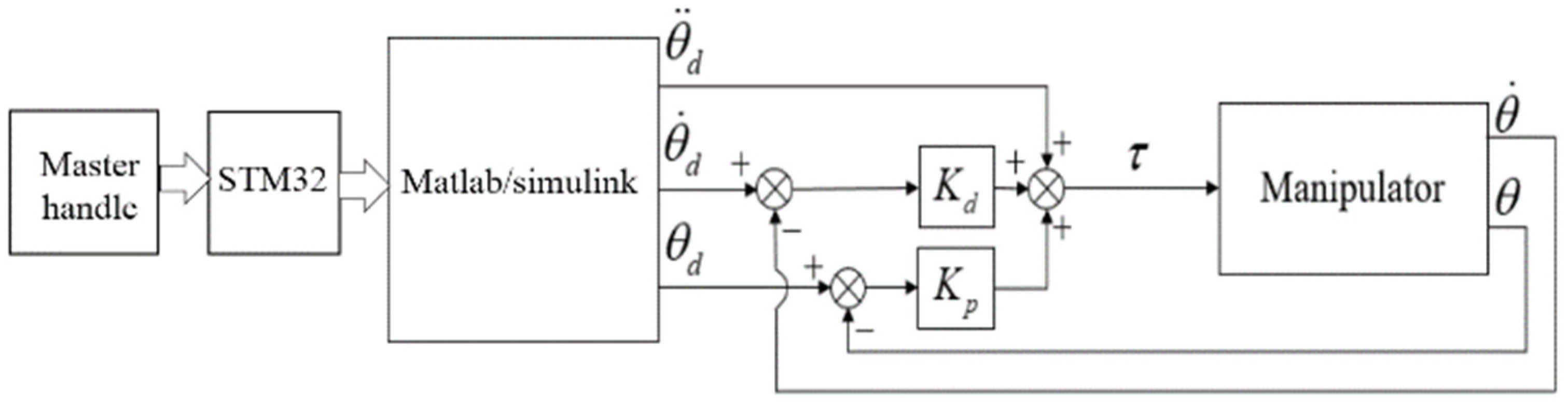 Machines 09 00213 g010