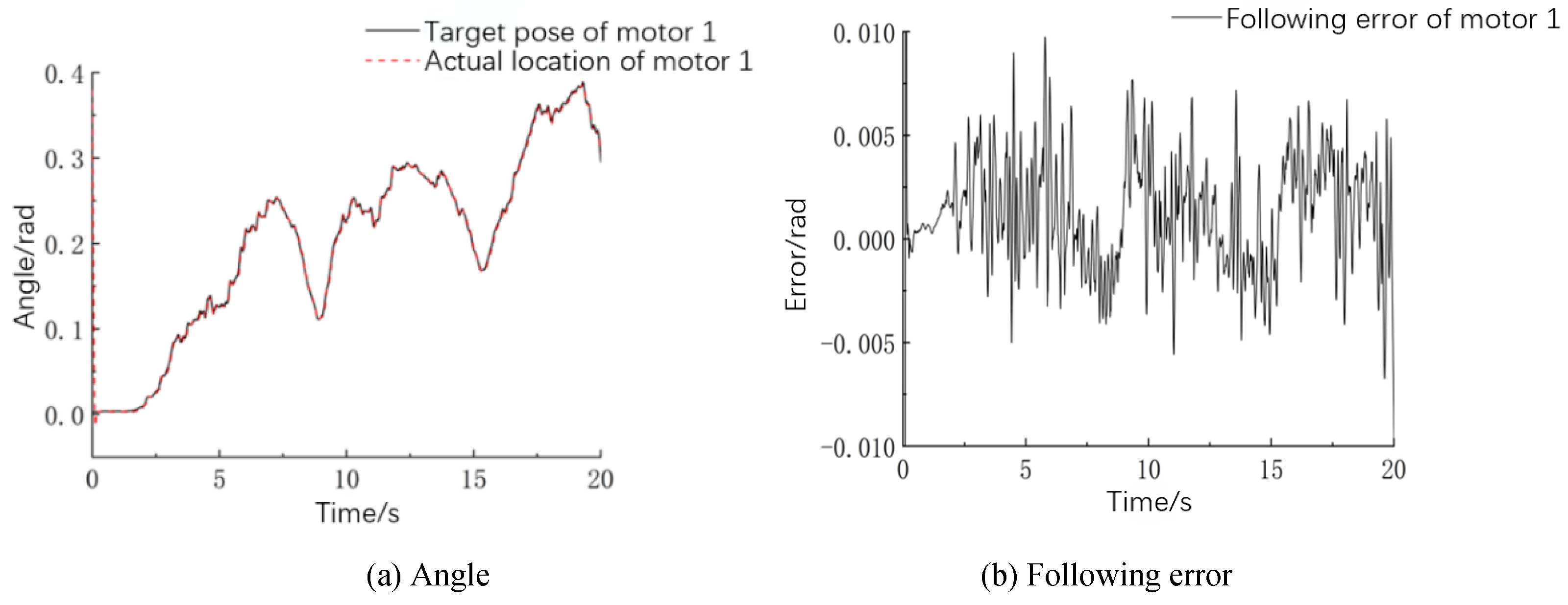 Machines 09 00213 g011