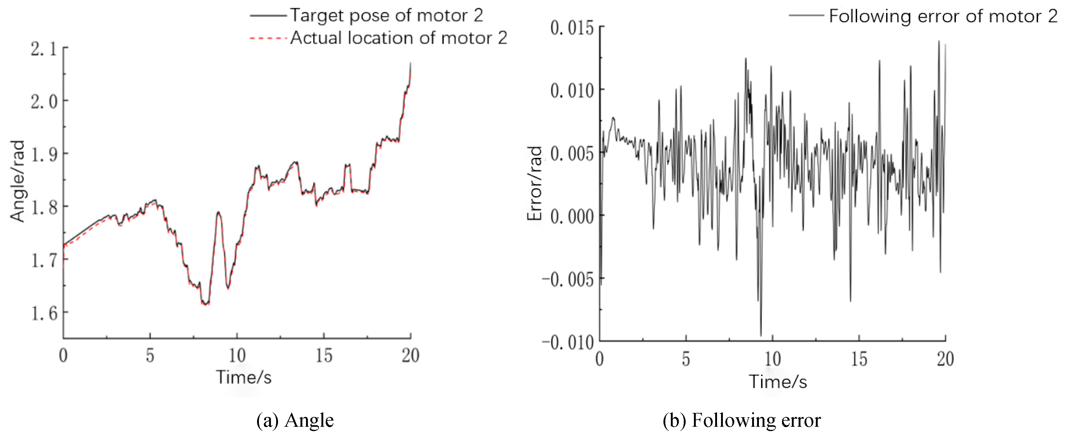 Machines 09 00213 g012