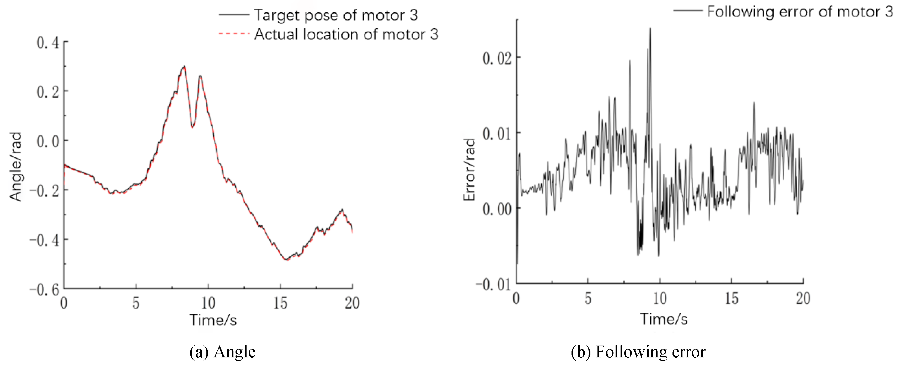 Machines 09 00213 g013