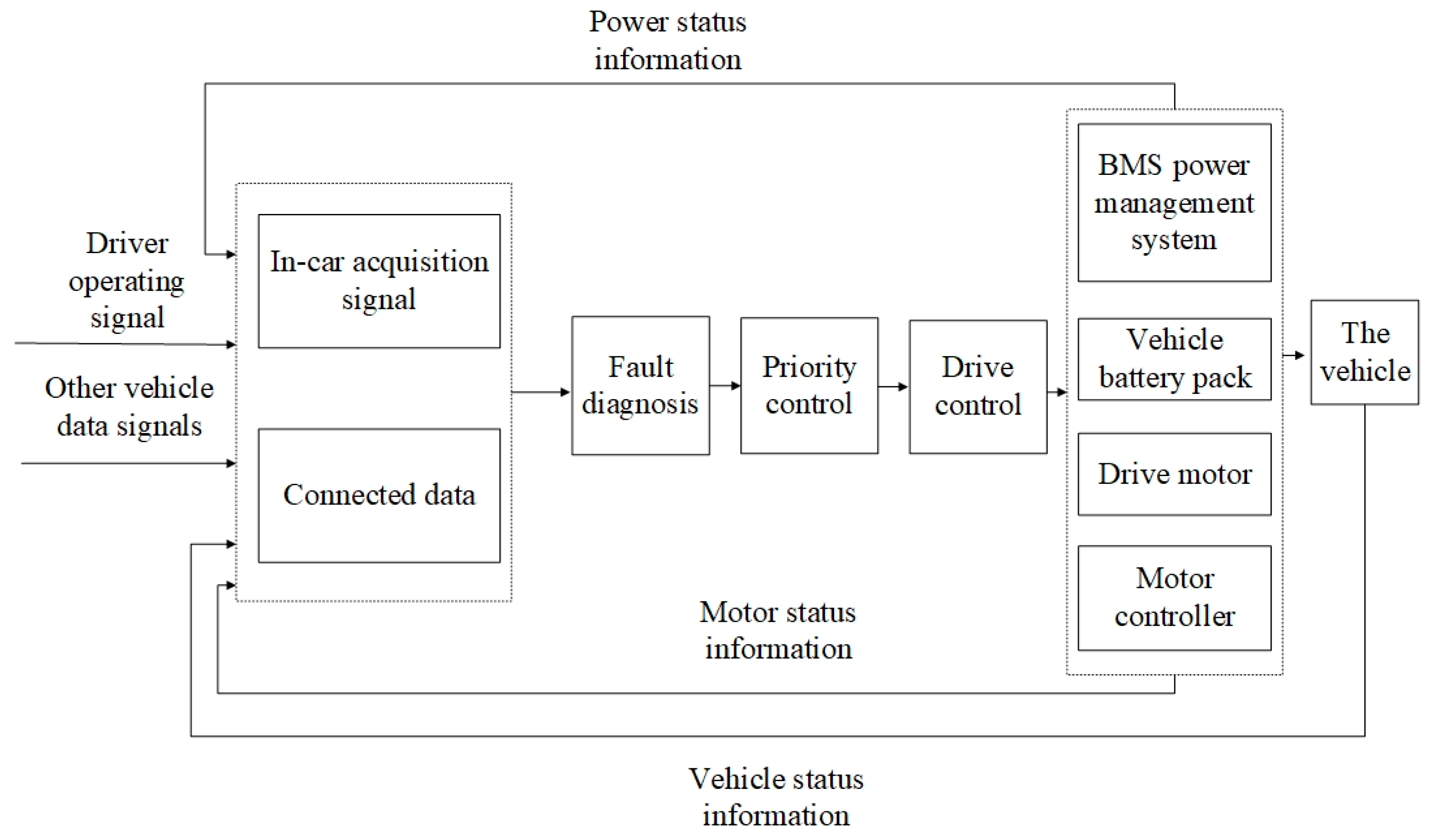 Machines 09 00215 g001