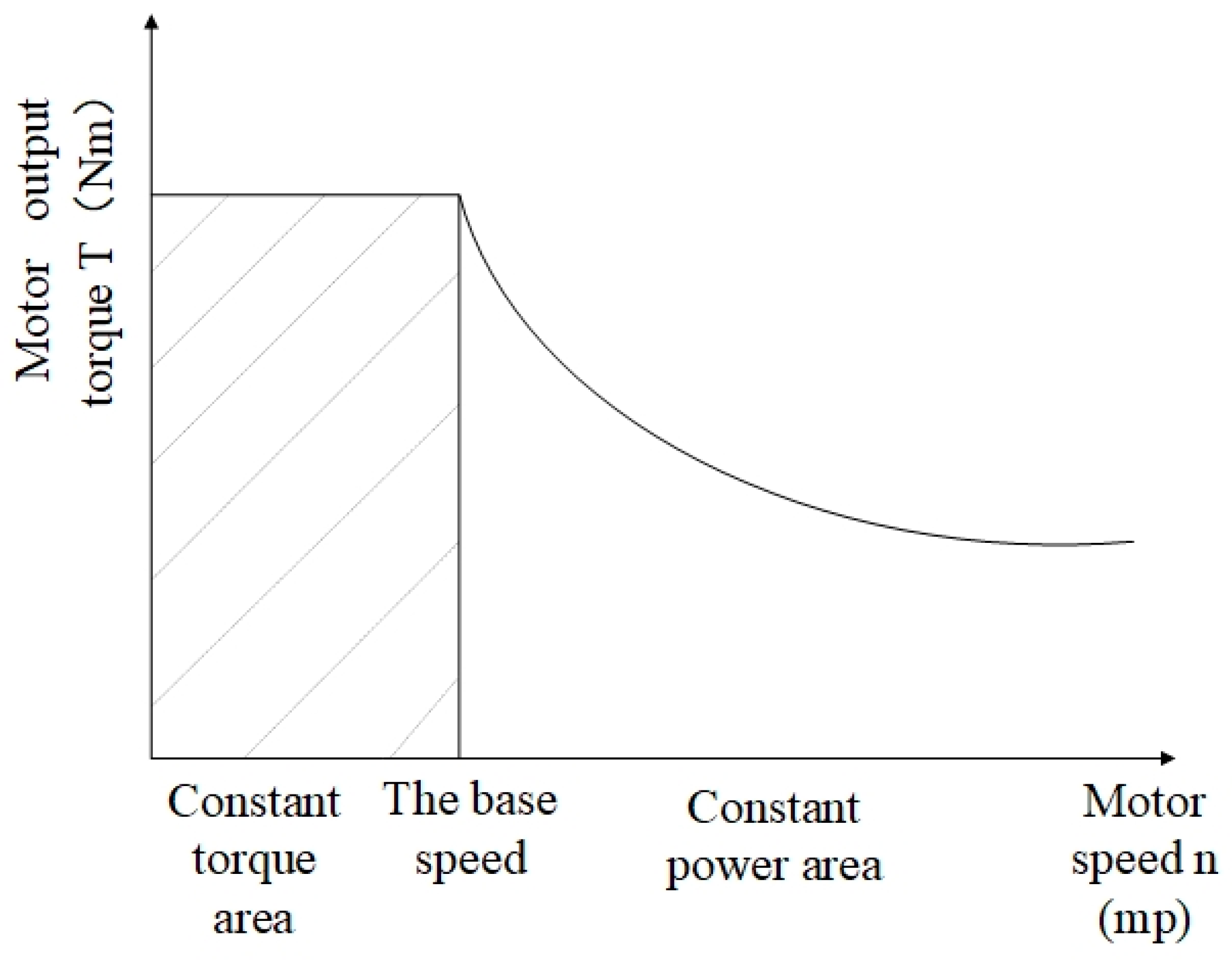 Machines 09 00215 g003