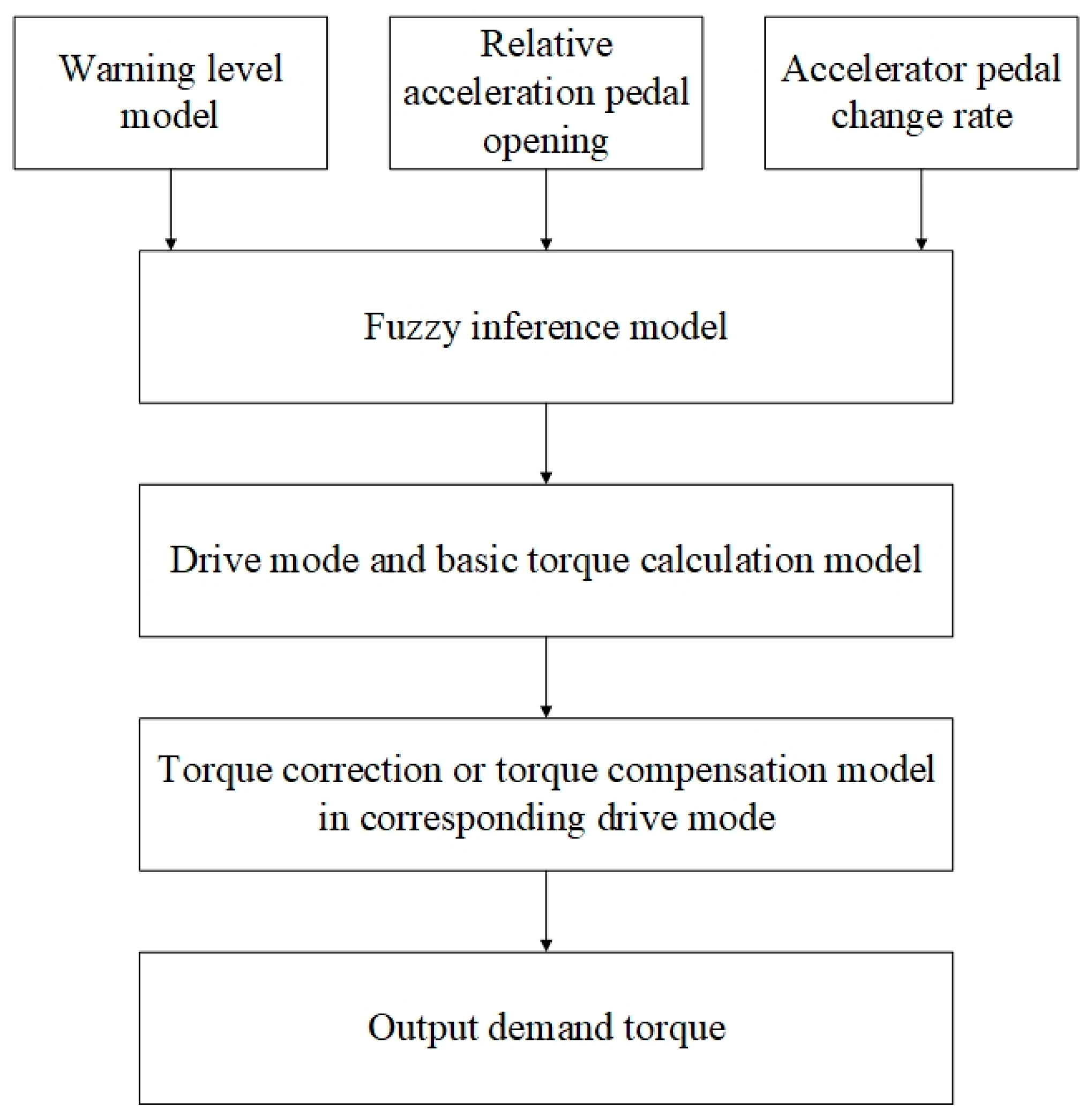 Machines 09 00215 g005