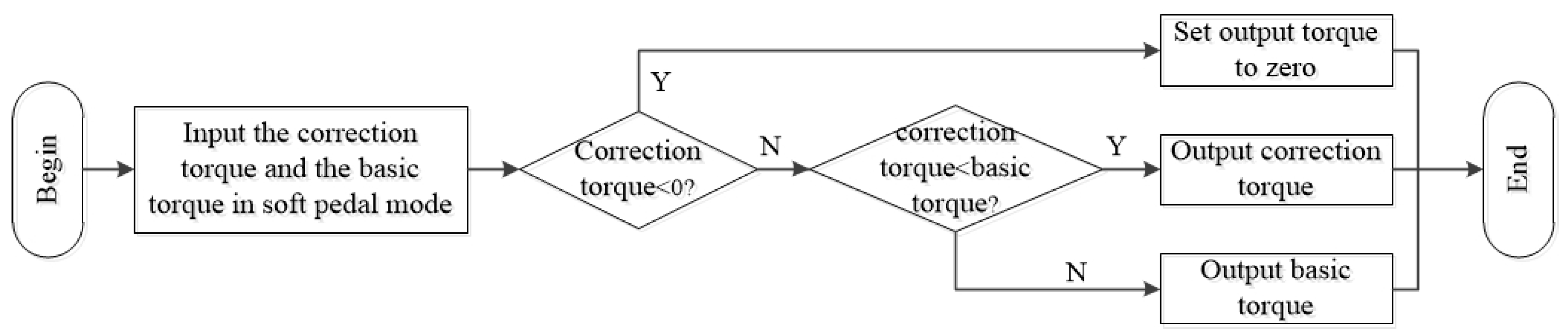 Machines 09 00215 g010