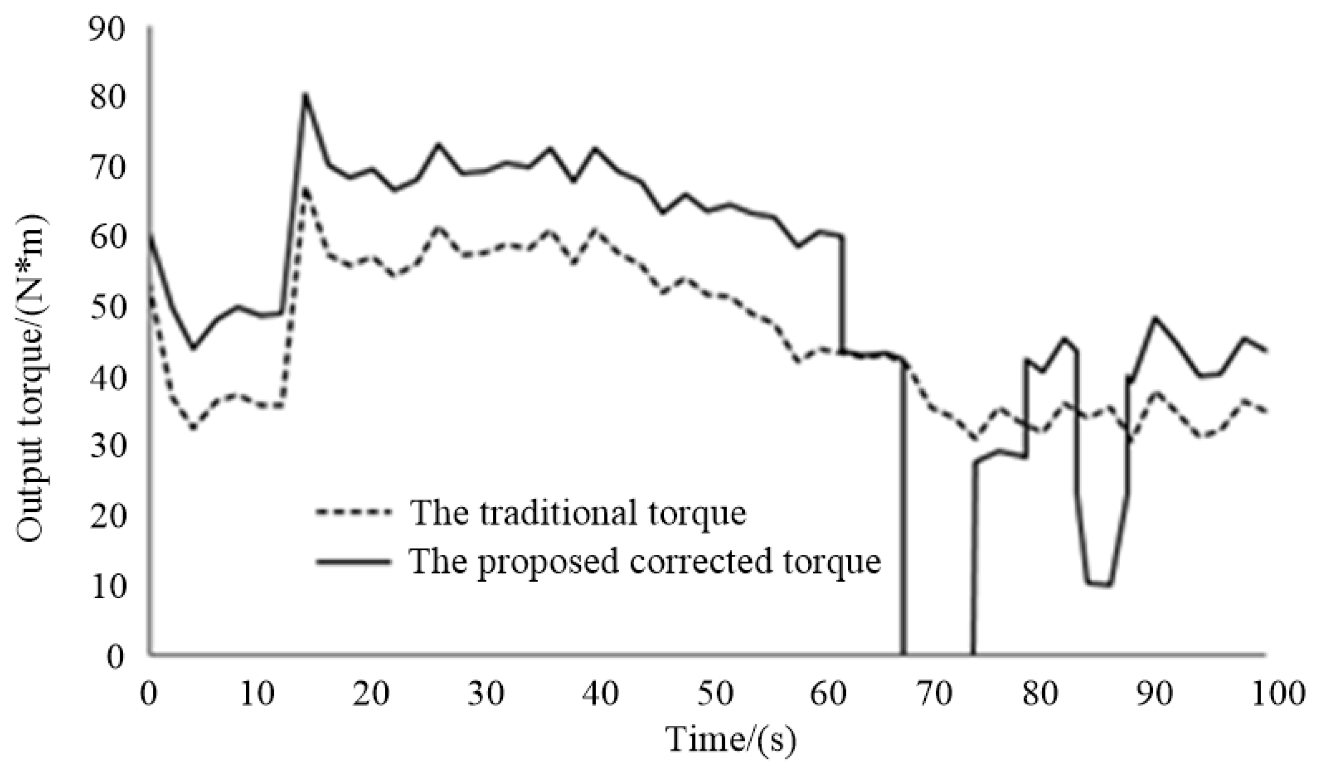Machines 09 00215 g017