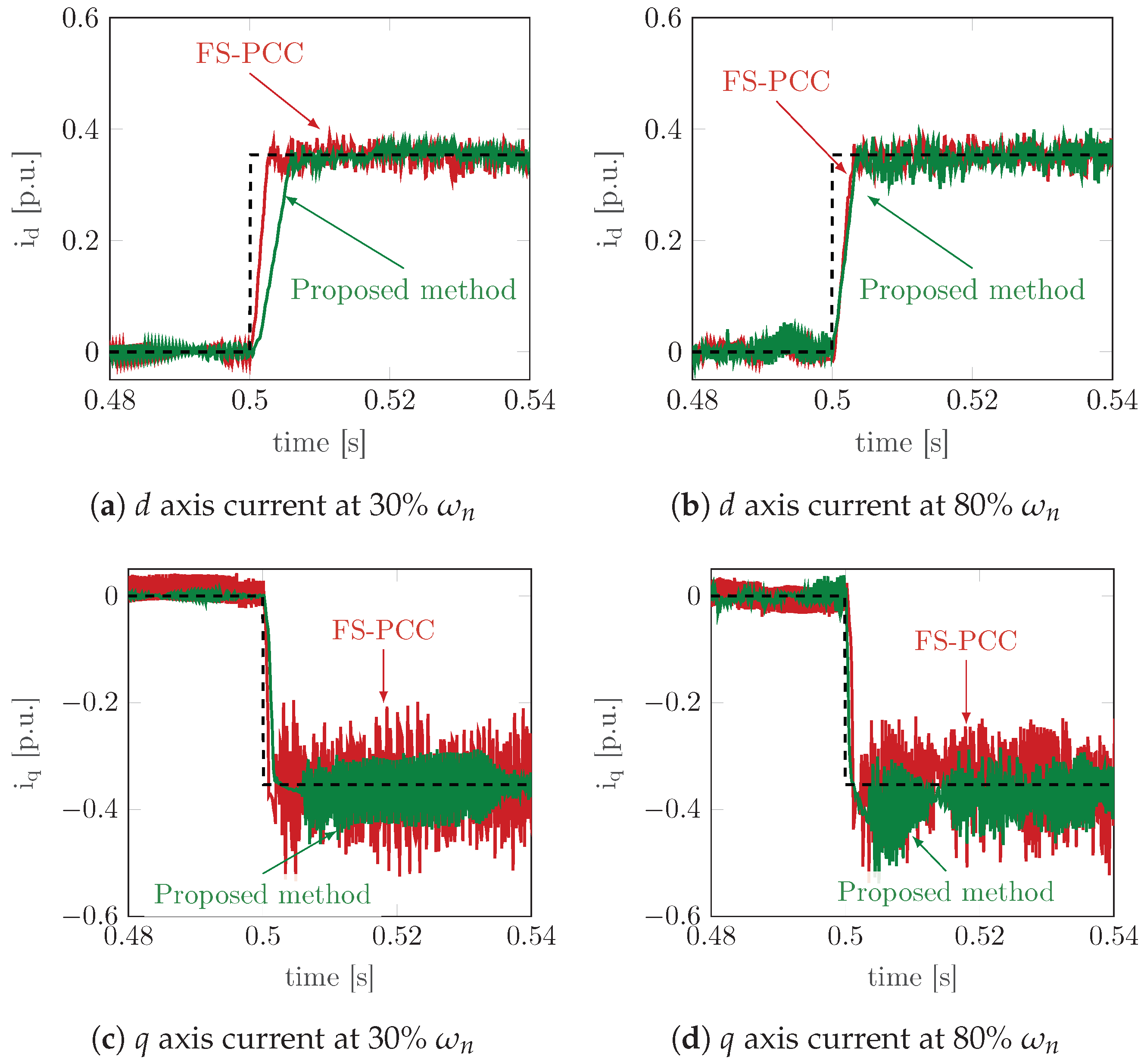Machines 09 00217 g008