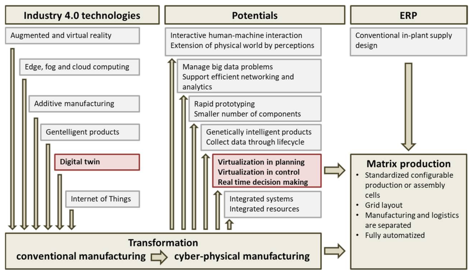 Machines 09 00220 g001