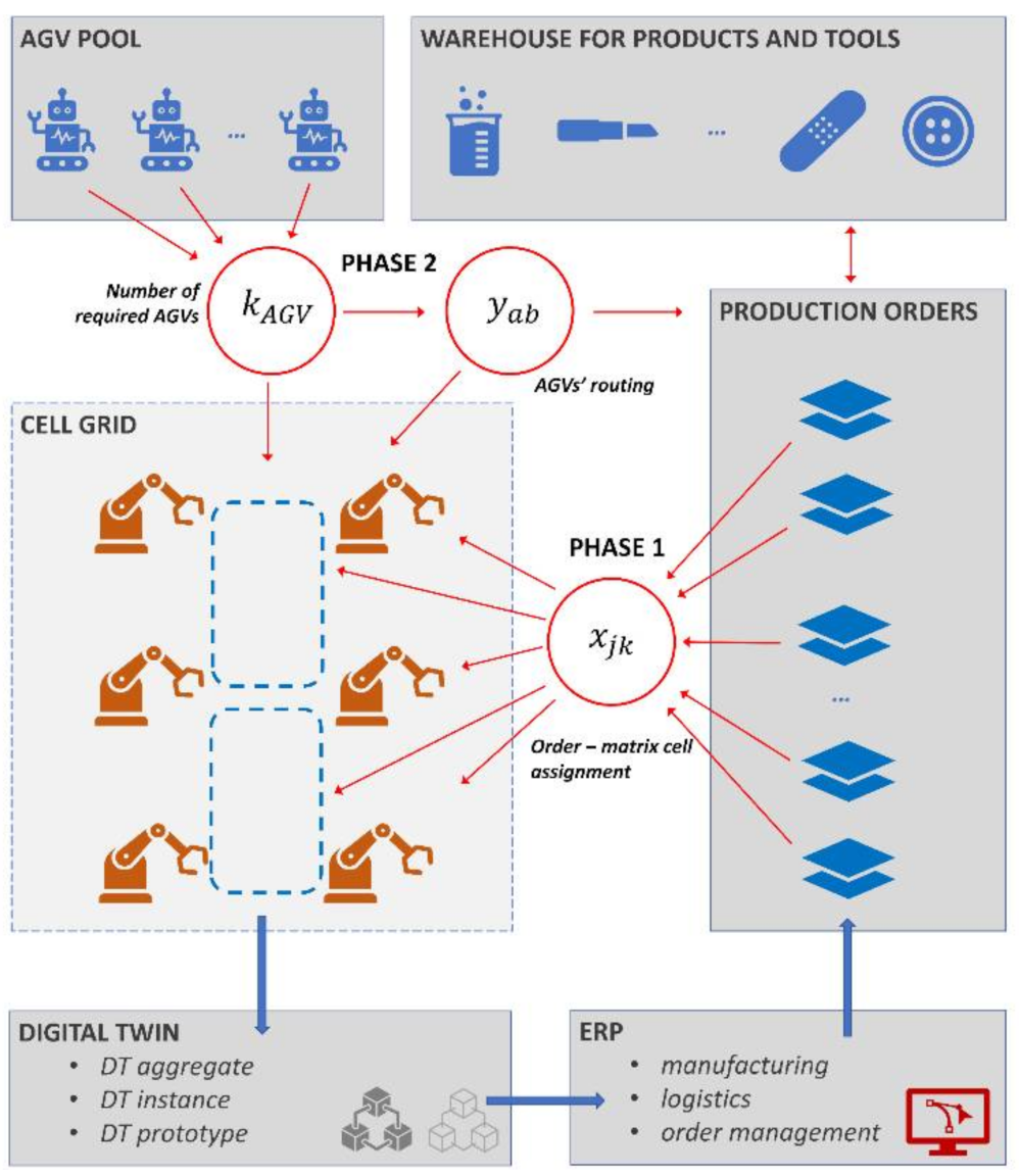Machines 09 00220 g002