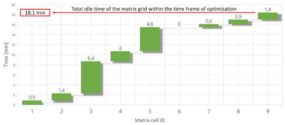 Machines 09 00220 g004