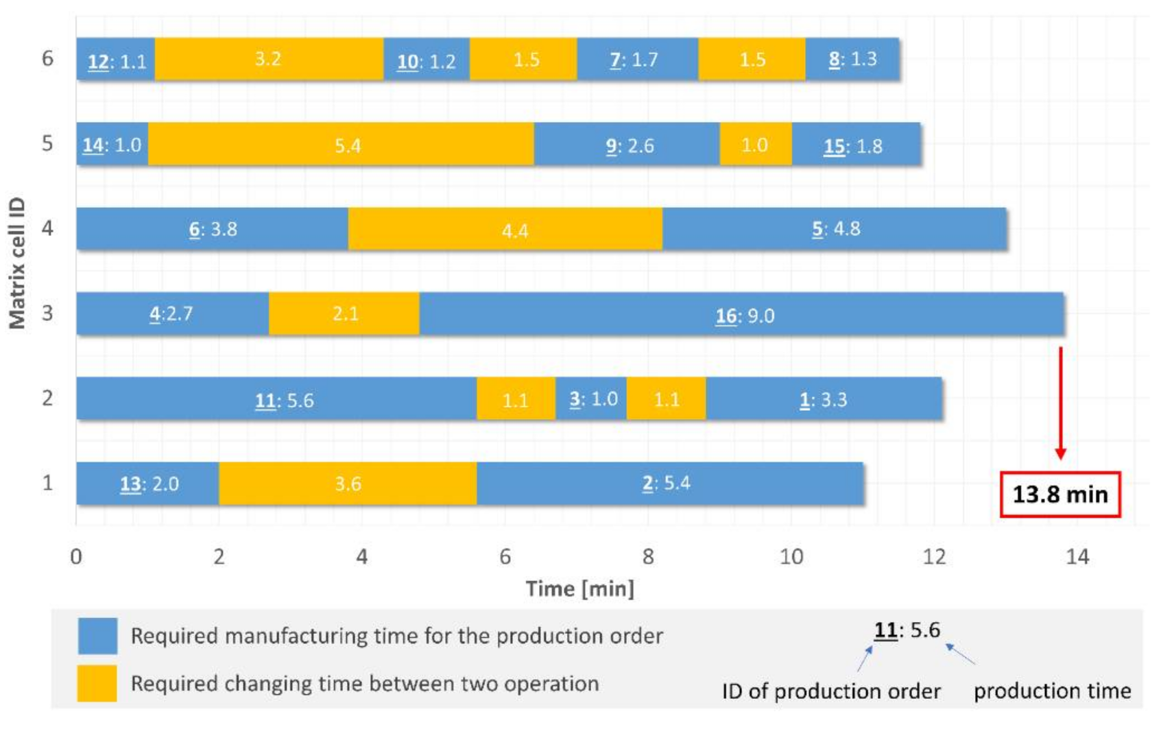 Machines 09 00220 g005