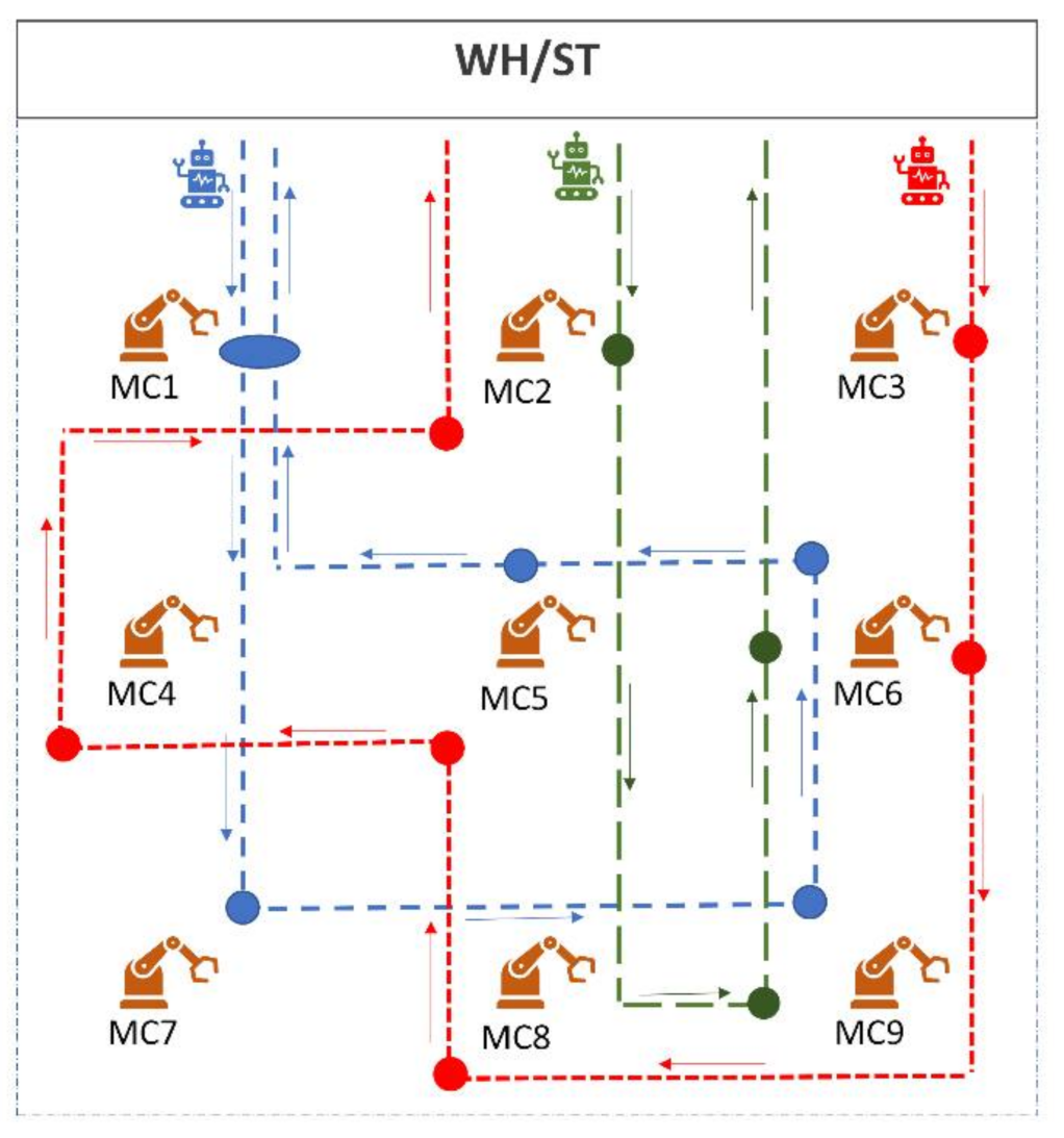 Machines 09 00220 g007