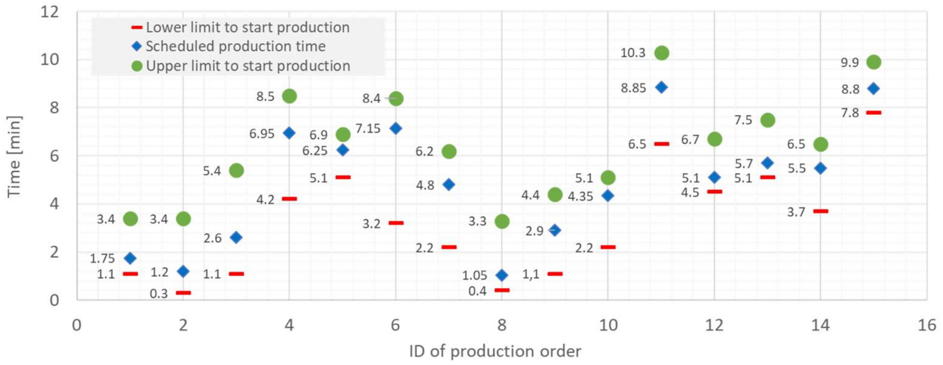 Machines 09 00220 g008