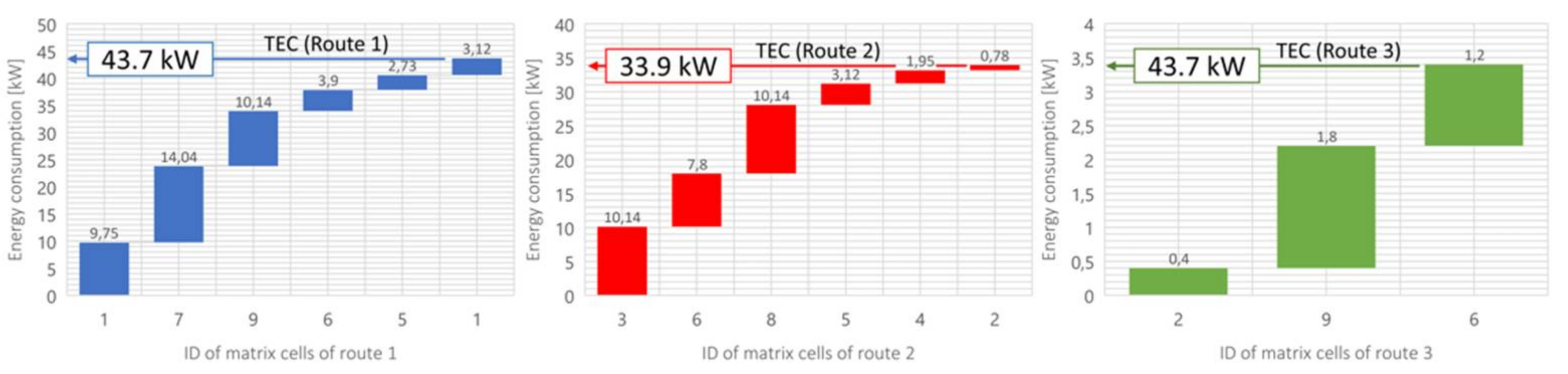 Machines 09 00220 g009