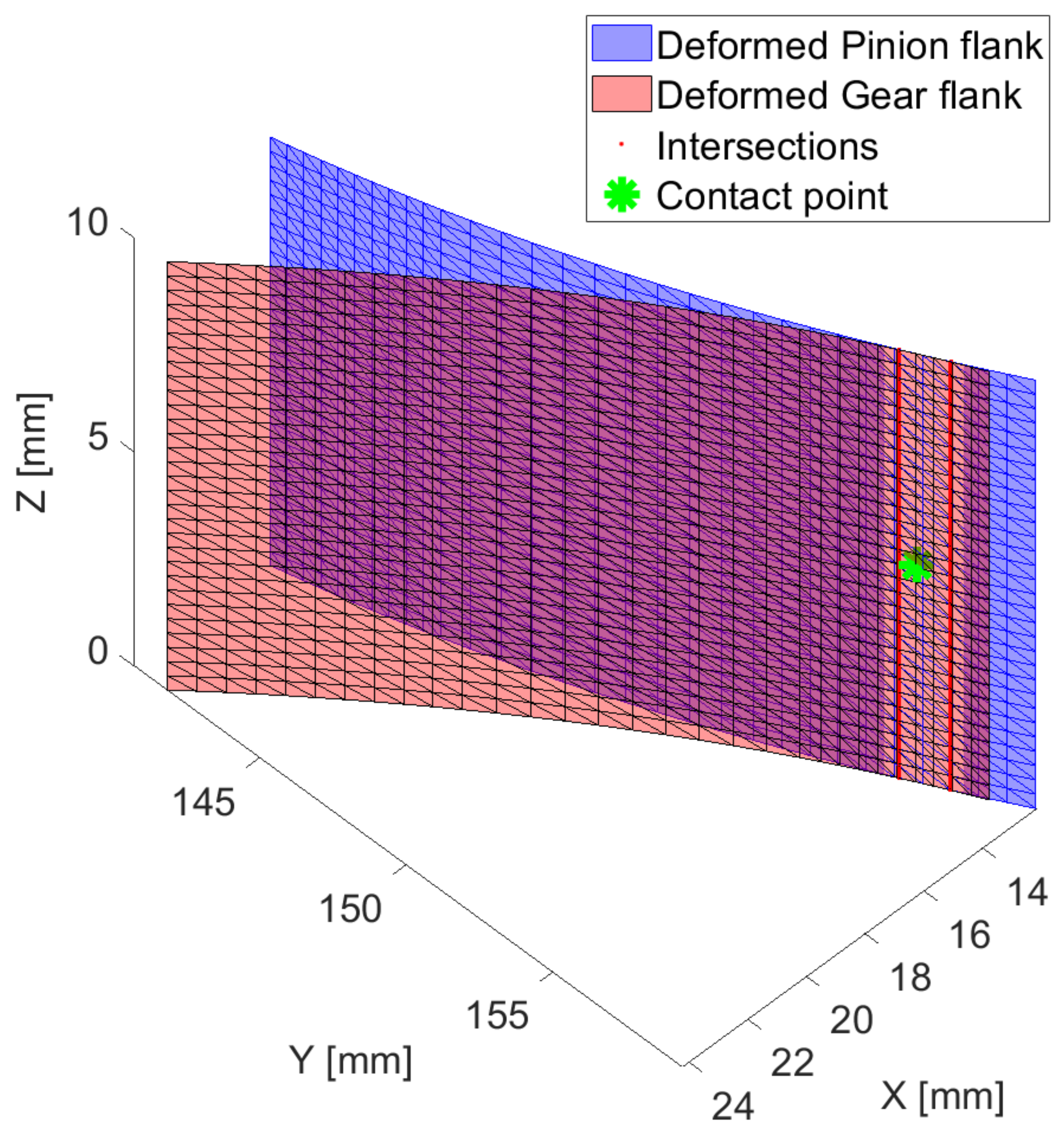 Machines 09 00223 g003